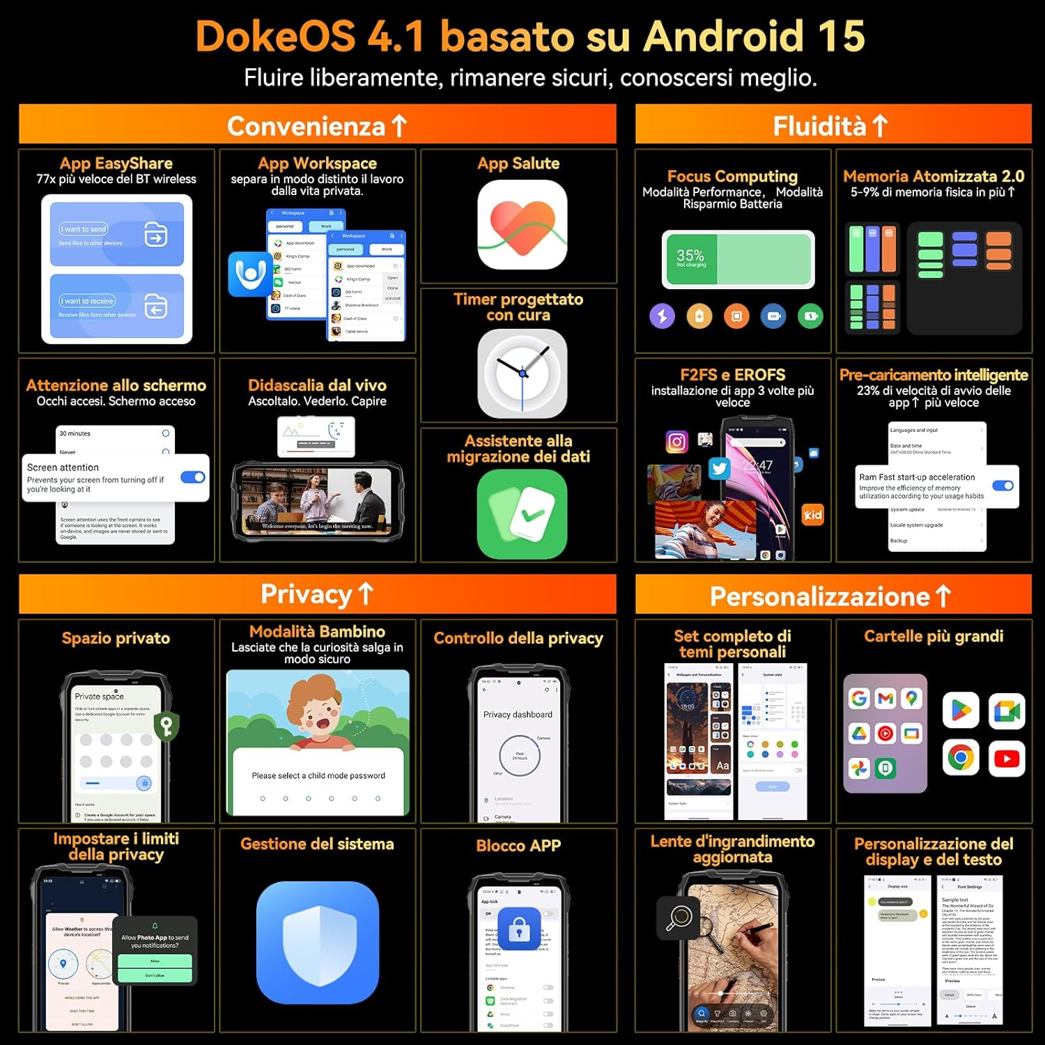 Infografica su DokeOS 4.1 con Android 15: funzioni, sicurezza, fluidità, privacy, personalizzazione.