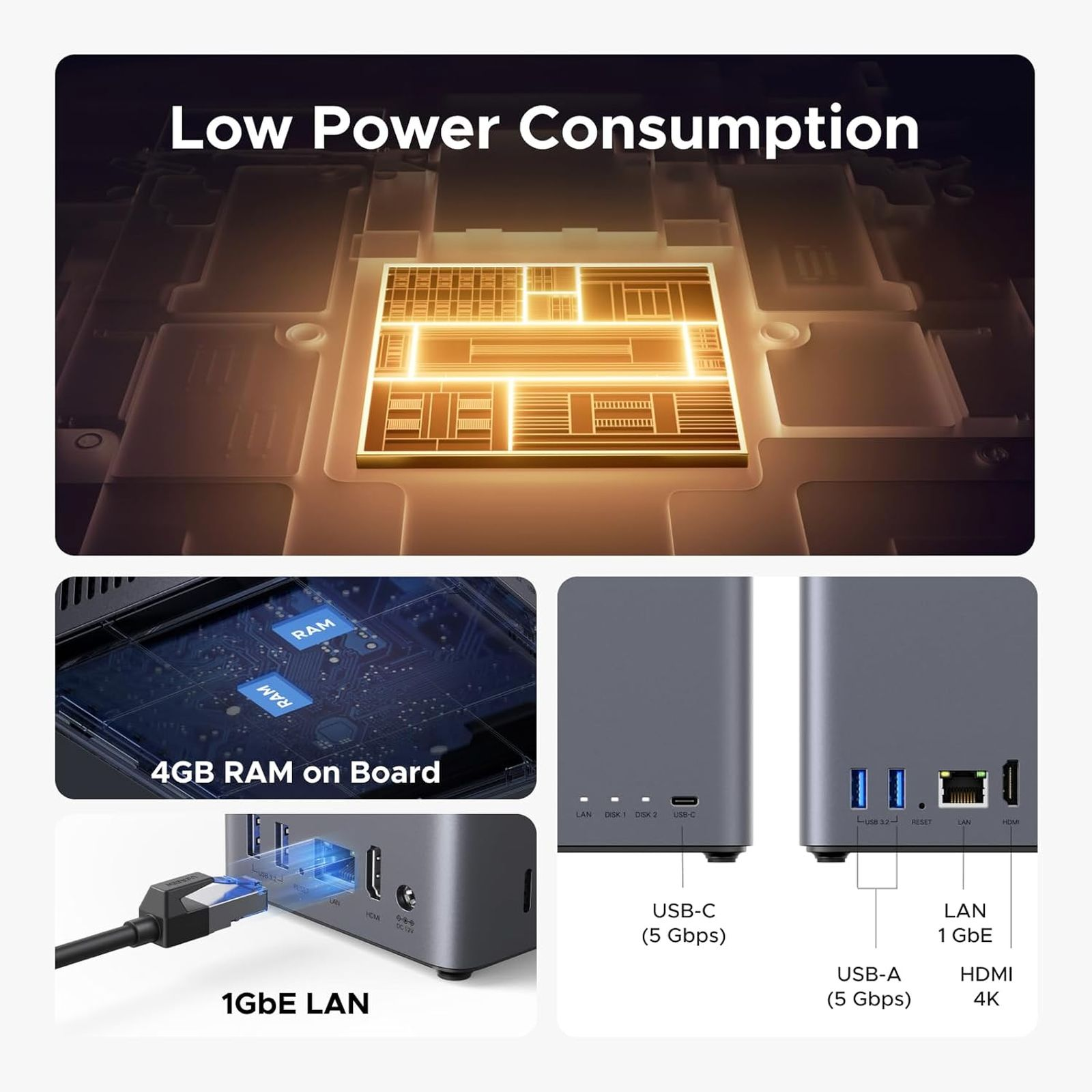 Grafika przedstawia mikrochip, RAM i porty, podkreślając niskie zużycie energii.