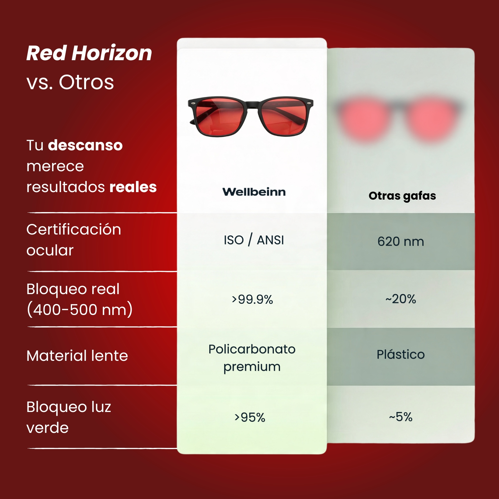 Comparación de gafas rojas: certificación, protección UV, material.