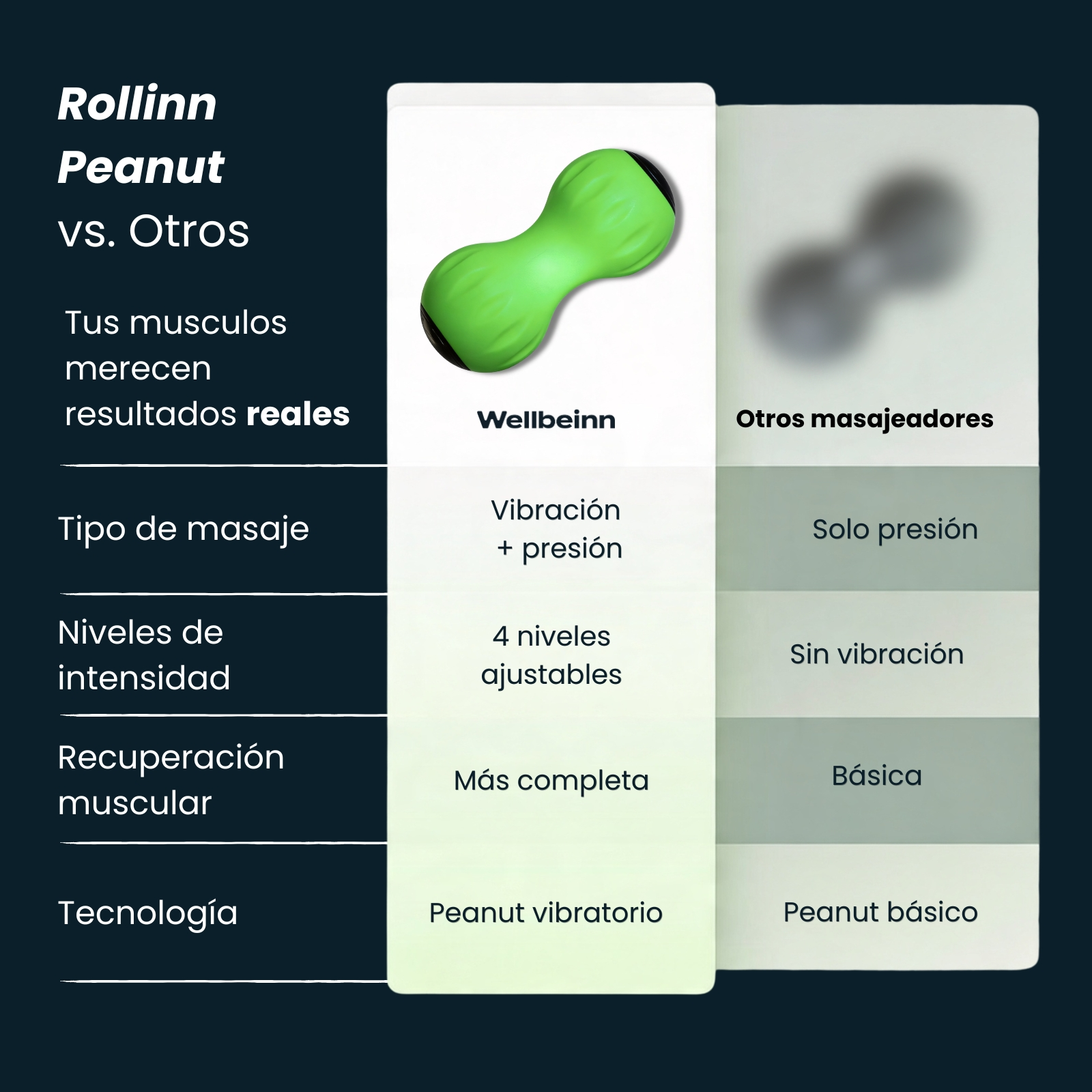 Comparación: Masajeador Rollinn Peanut vs. otros. Con vibración, 4 niveles de intensidad.