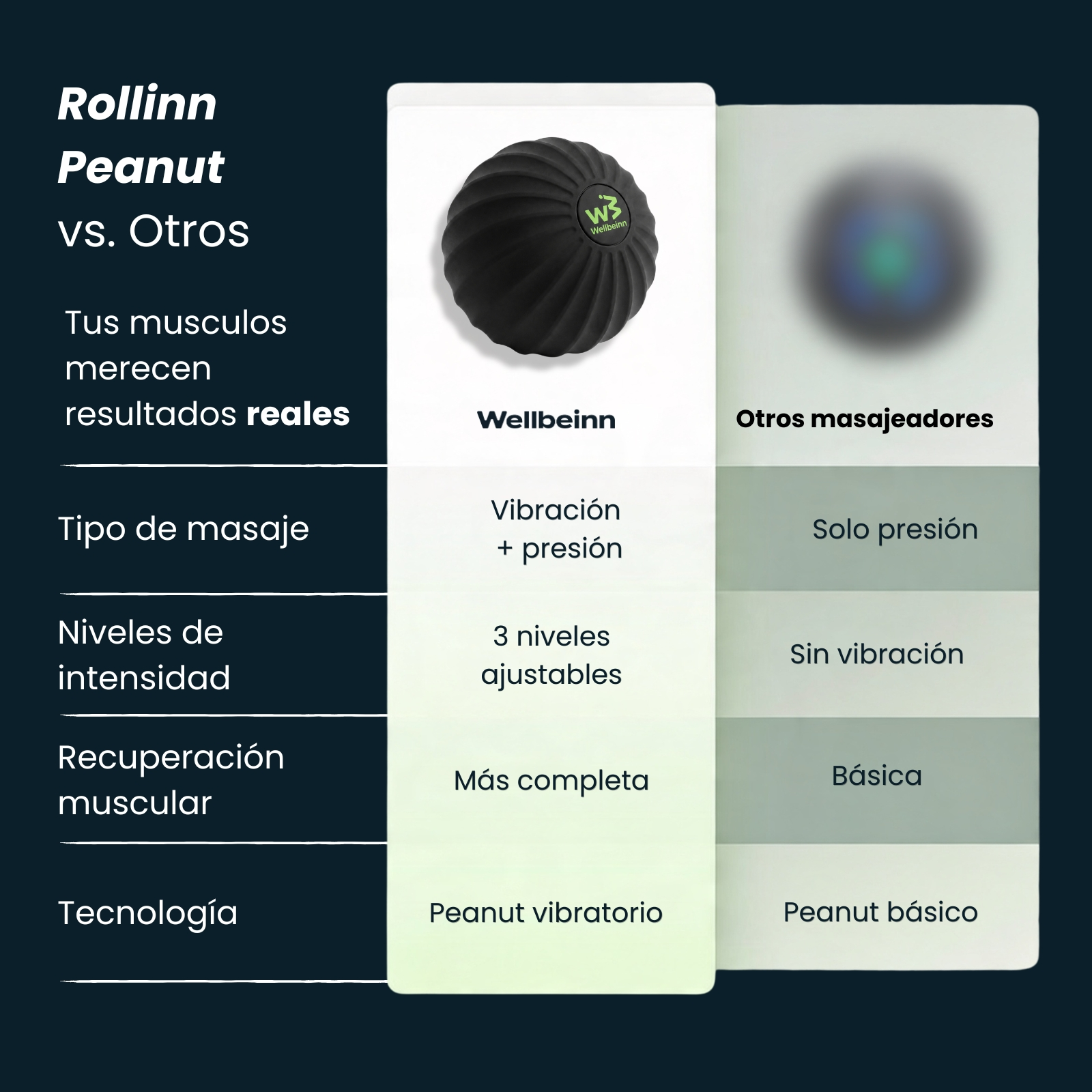 Tabla comparativa: Rollinn Peanut vs. otros masajeadores, con detalles de funciones.
