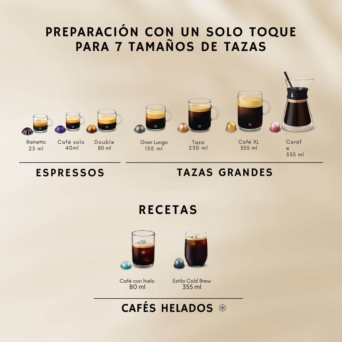 Übersicht über Nespresso-Kaffeegrößen: Espressos, große Tassen und Eiskaffee-Rezepte.