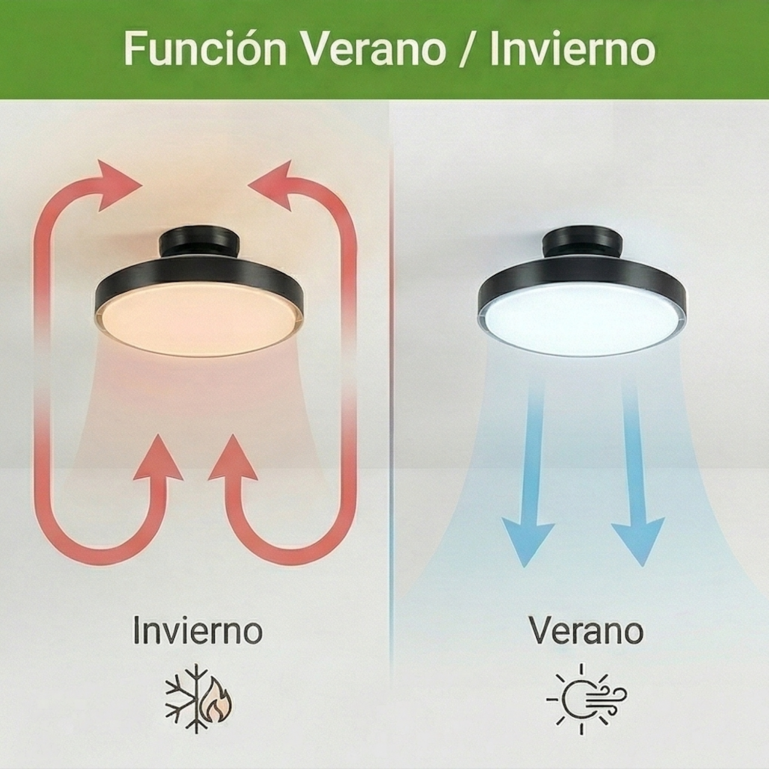 Luz de ventilador de techo con modo verano/invierno. Izquierda: modo invierno con flujo rojo. Derecha: modo verano con flujo azul.