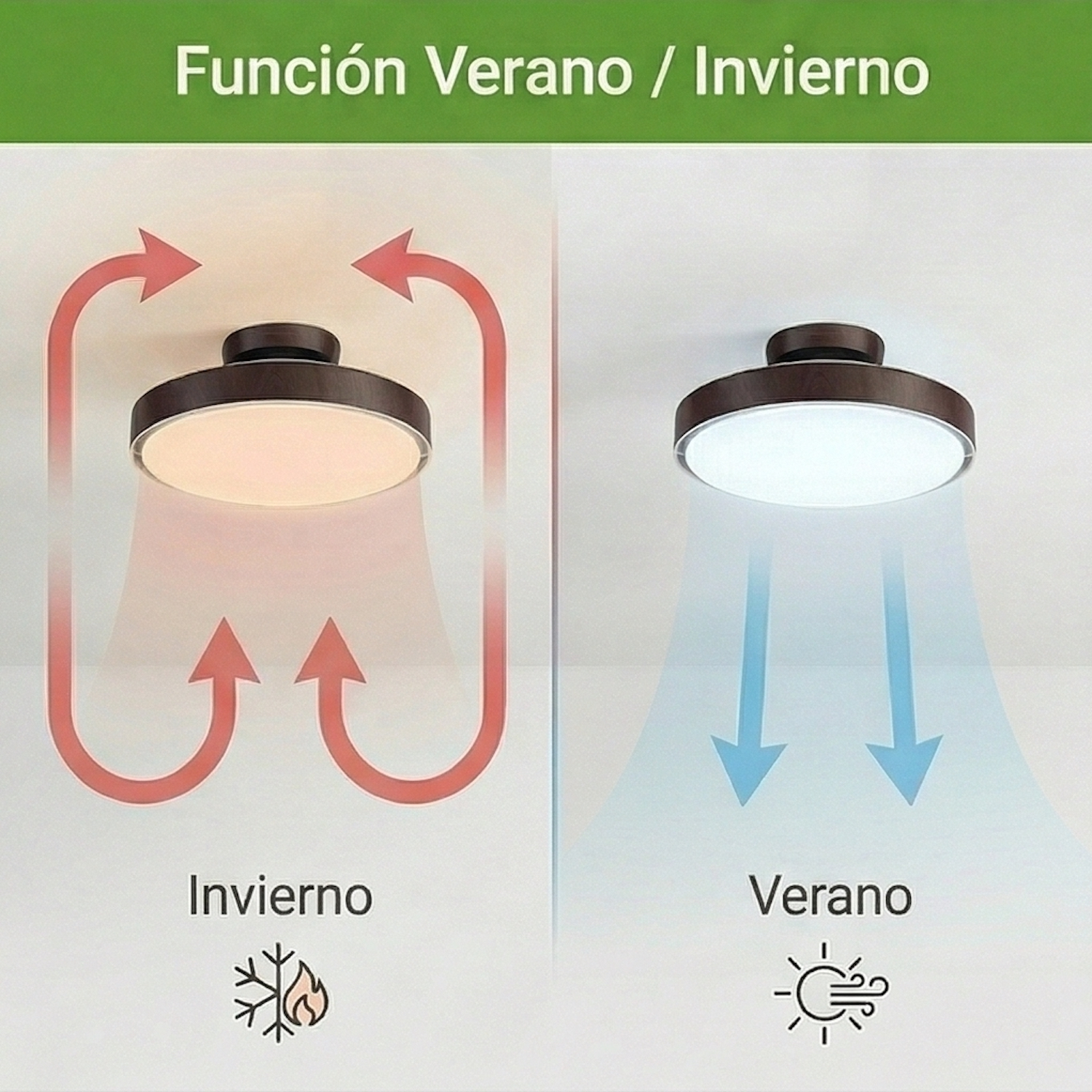 Luz de techo en modo verano e invierno: aire cálido arriba, aire fresco abajo.