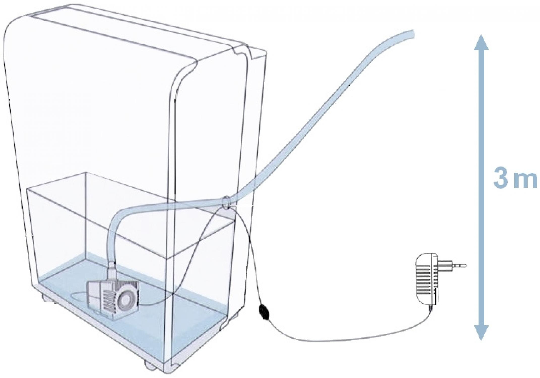 Ein Pumpensystem in einem Tank mit einem 3m hohen Kabel.