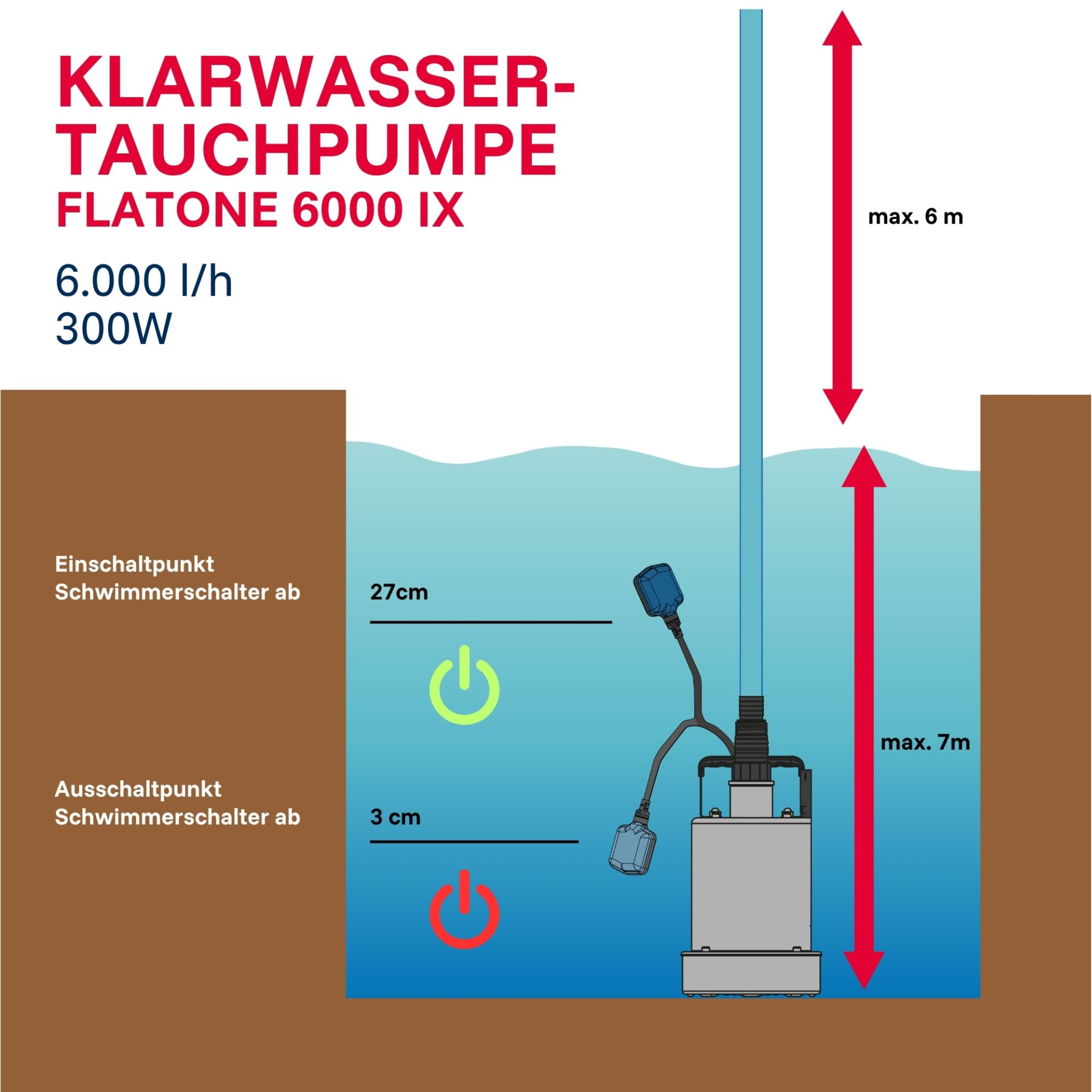 Schema einer Klarwasser-Tauchpumpe mit maximaler Förderhöhe von 6m und maximaler Tauchtiefe von 7m.