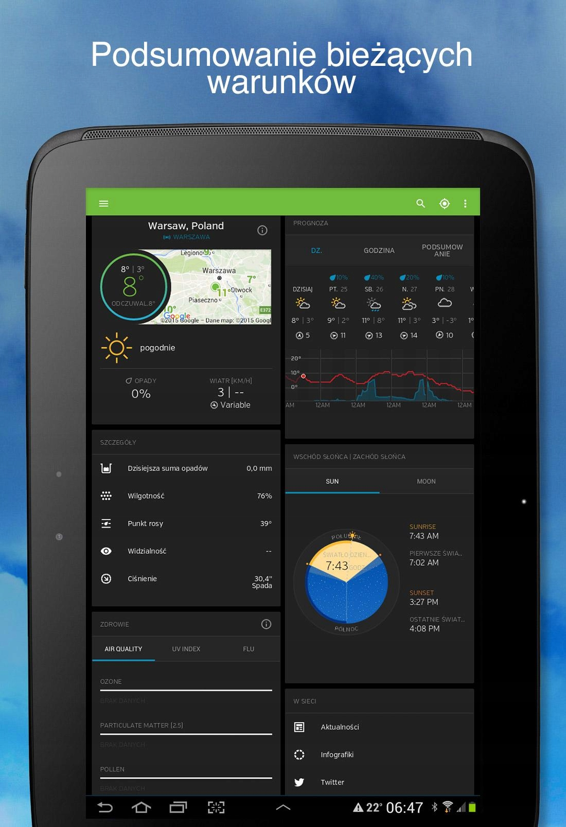 Tablet z prognozą pogody dla Warszawy, Polska. Pokazuje temperaturę, szansę na deszcz, wiatr i godziny wschodu/zachodu słońca.