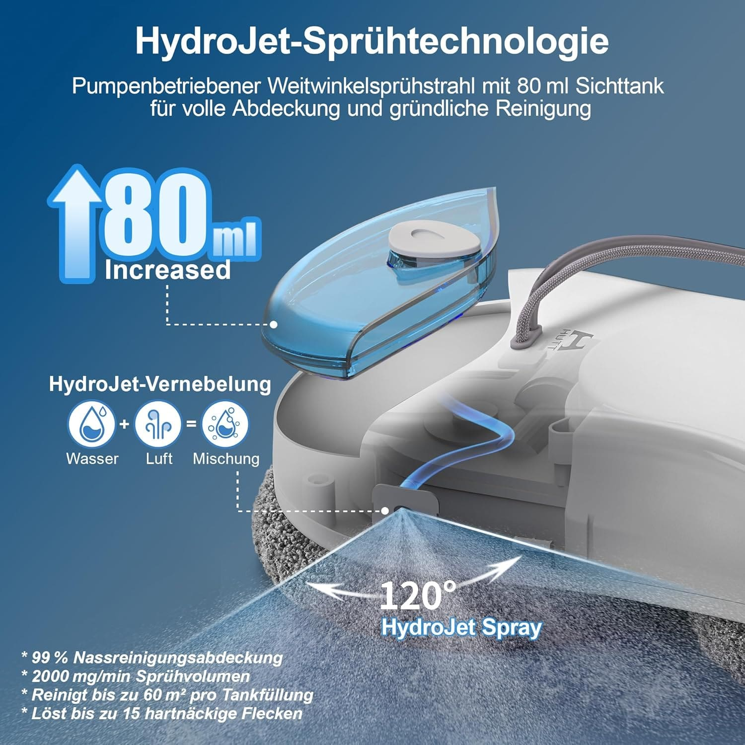 Tecnologia spray HydroJet con serbatoio aumentato da 180 ml, angolo di spruzzo 120°.