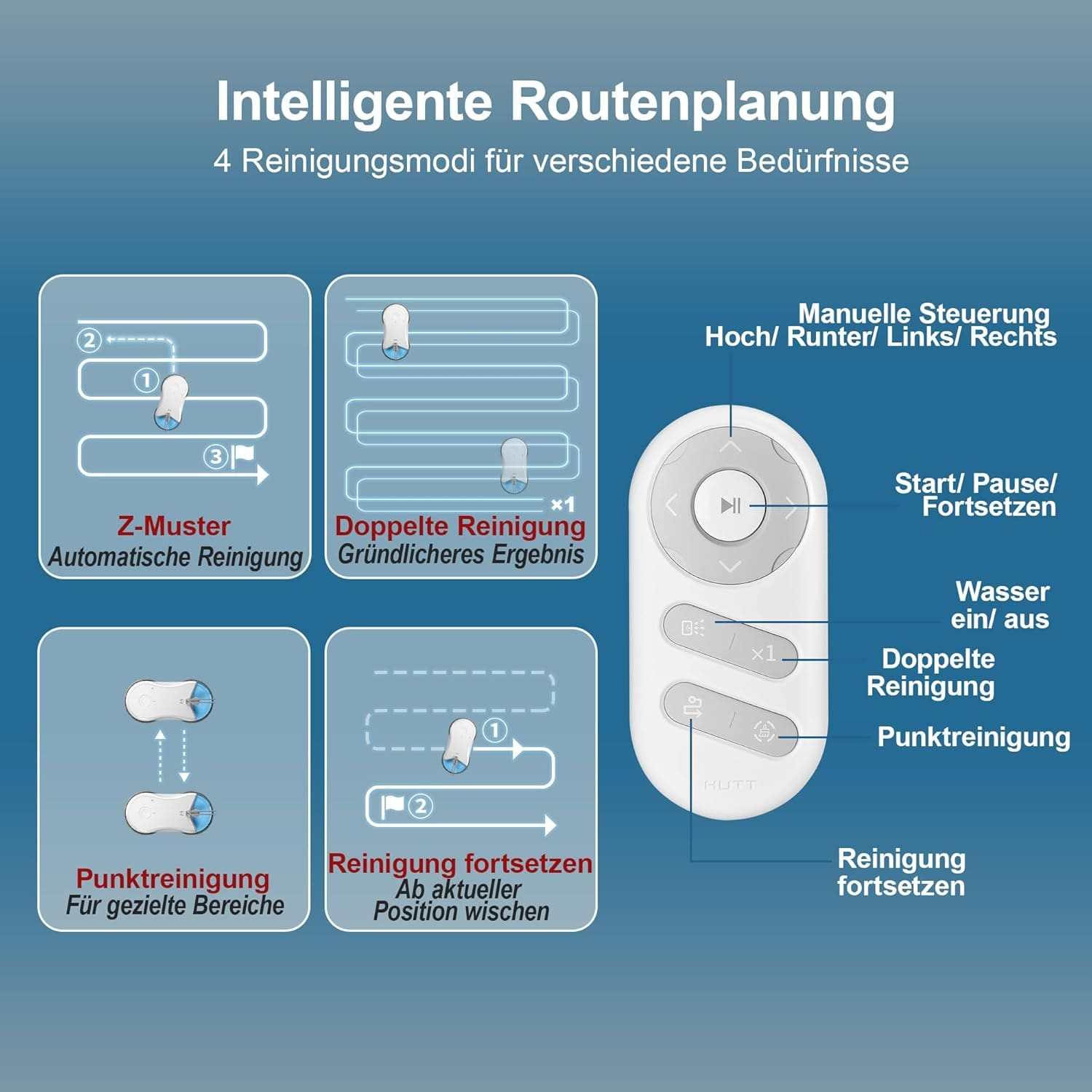 Grafik zeigt 4 Reinigungsmodi: Z-Muster, Doppelte Reinigung, Punktreinigung, Reinigung fortsetzen.