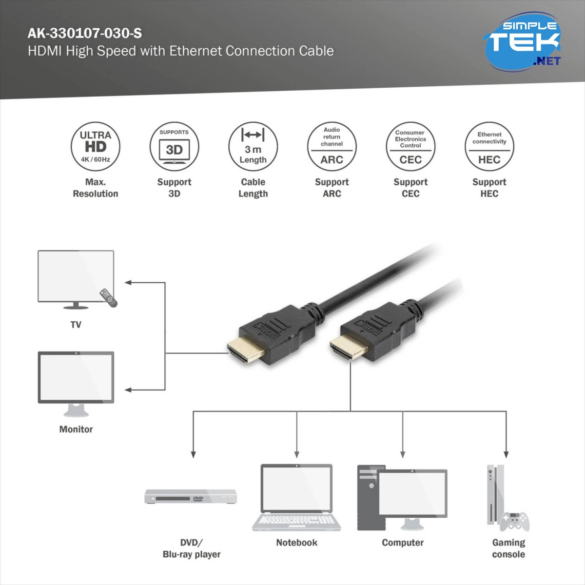 Diyagram, HDMI kablosunun TV, monitör, DVD oynatıcı, dizüstü bilgisayar, bilgisayar ve oyun konsoluna bağlantısını gösterir.