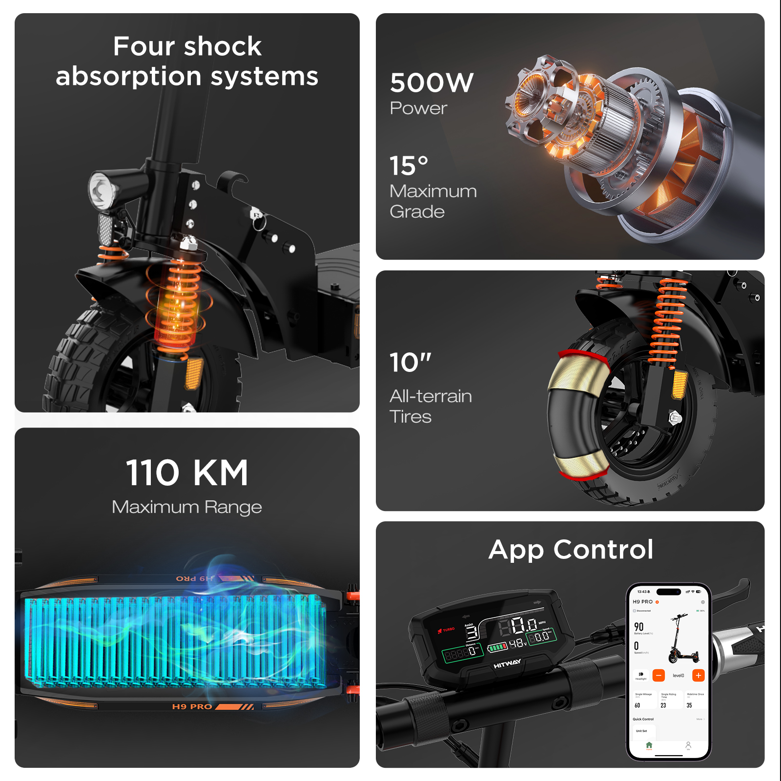 Elektro-Scooter-Details: Stoßdämpfer, 500W Motor, 15° Steigung, 110km Reichweite, 10" Reifen, App-Steuerung.