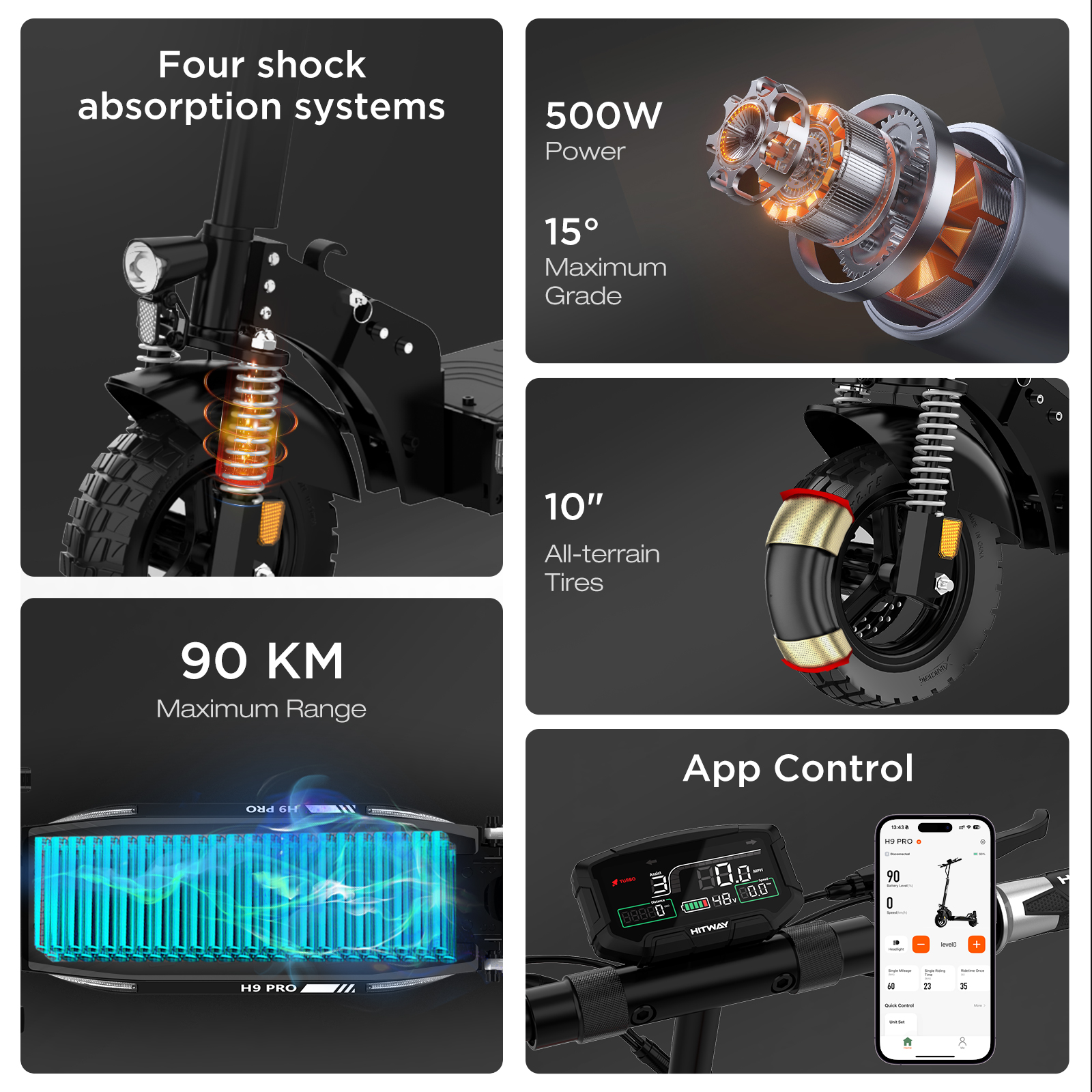 E-Scooter-Funktionen: Stoßdämpfung, 500W-Motor, 15° Steigung, 10" Reifen, 90km Reichweite, App-Steuerung.