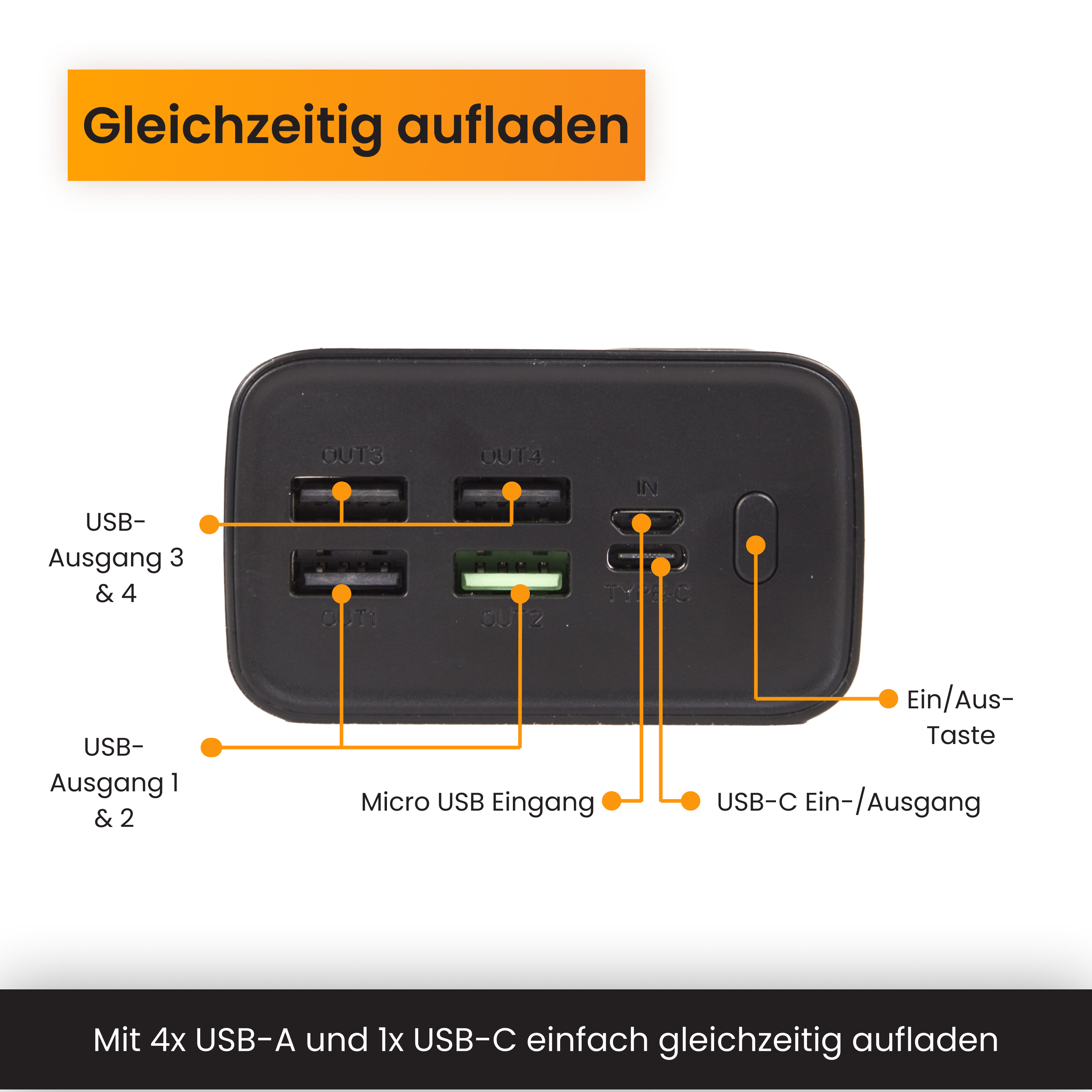 Schwarzes Ladegerät mit mehreren Anschlüssen: 4x USB-A, 1x Micro-USB, 1x USB-C.