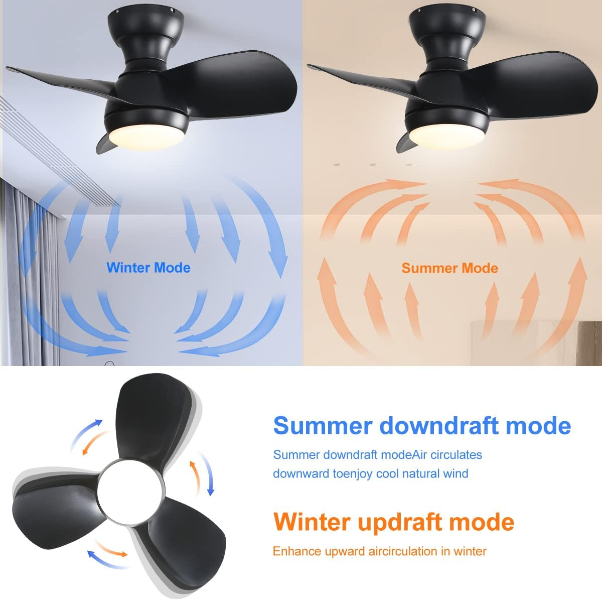 Schwarzer Deckenventilator mit Licht in Winter- und Sommermodus-Darstellung.