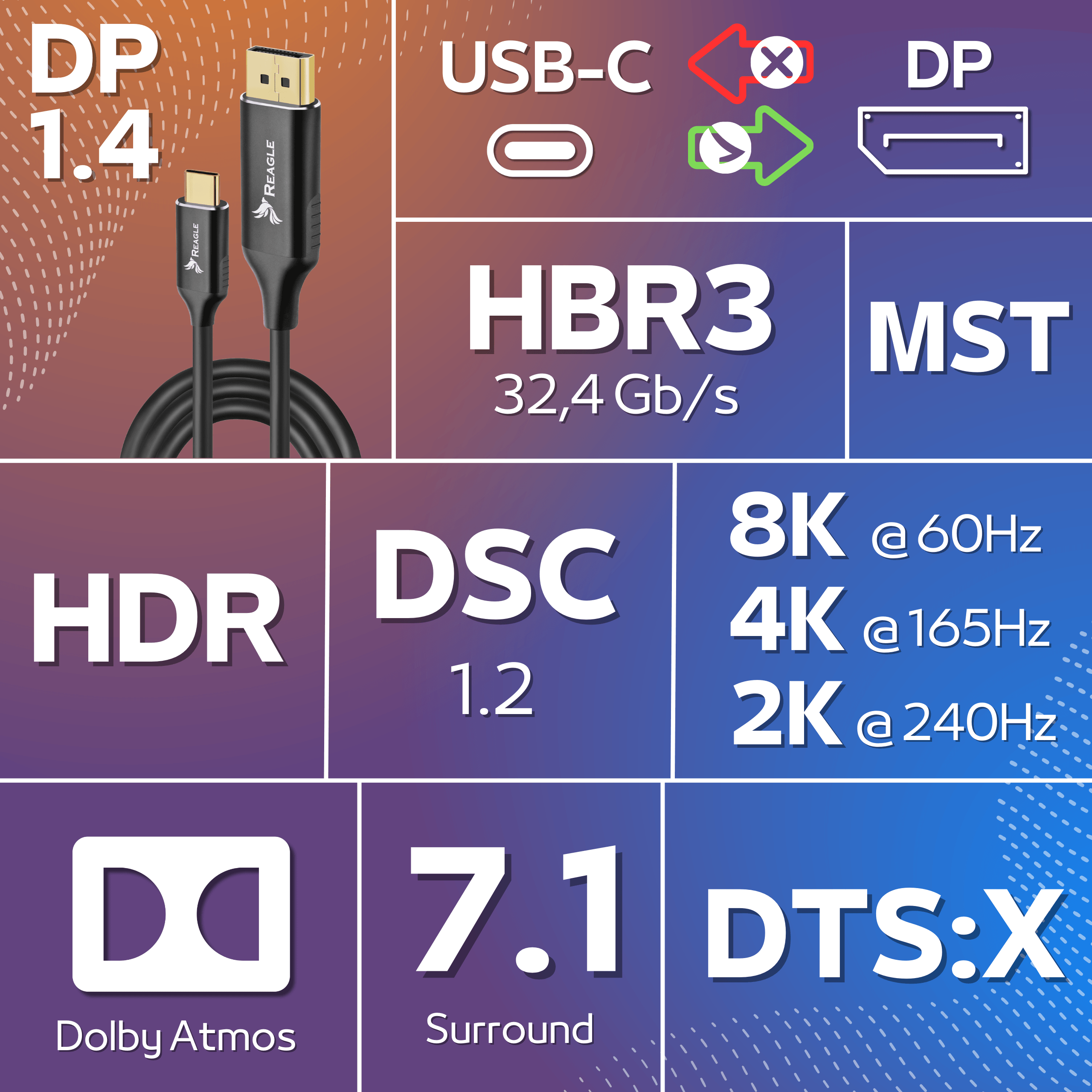 DisplayPort 1.4, USB-C, HBR3, MST, HDR, DSC 1.2, 8K@60Hz, 4K@165Hz, 2K@240Hz, Dolby Atmos, 7.1 Surround, DTS:X.