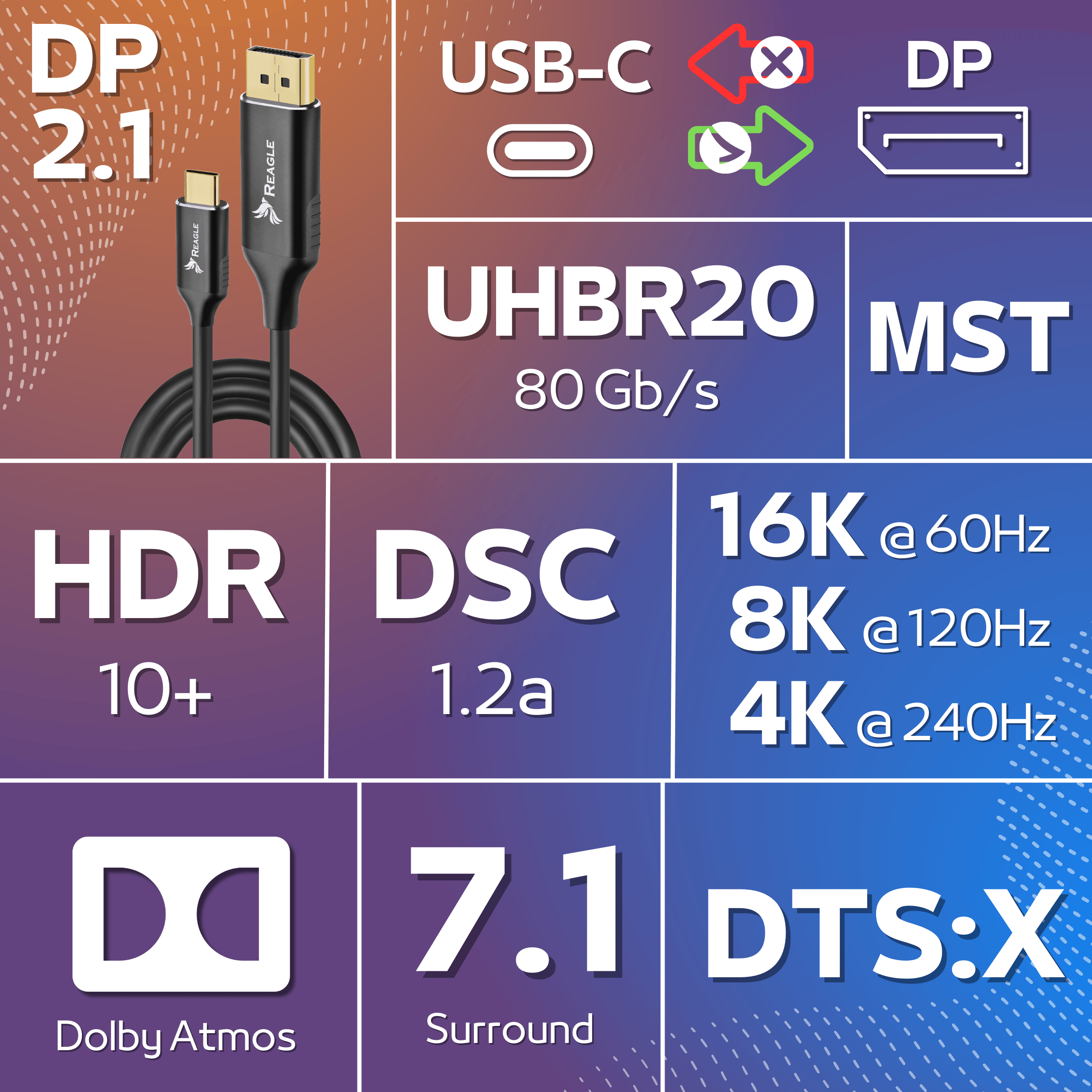 Cavo display con DP 2.1, UHBR20, HDR, DSC, MST, 16K, 8K, 4K, Dolby Atmos, 7.1 Surround, DTS:X.
