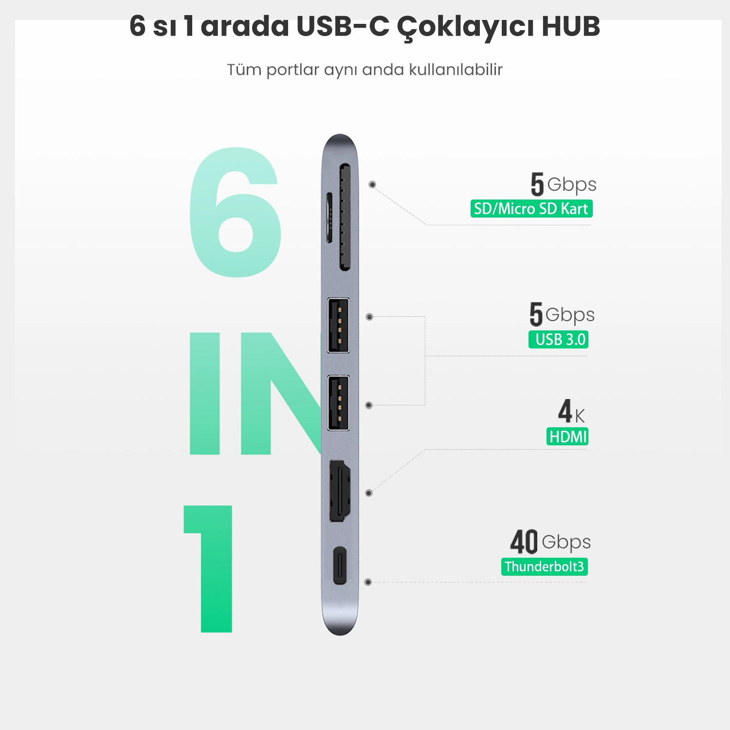 Szary hub USB-C z 6 portami: SD/Micro SD, USB 3.0, HDMI, Thunderbolt 3.