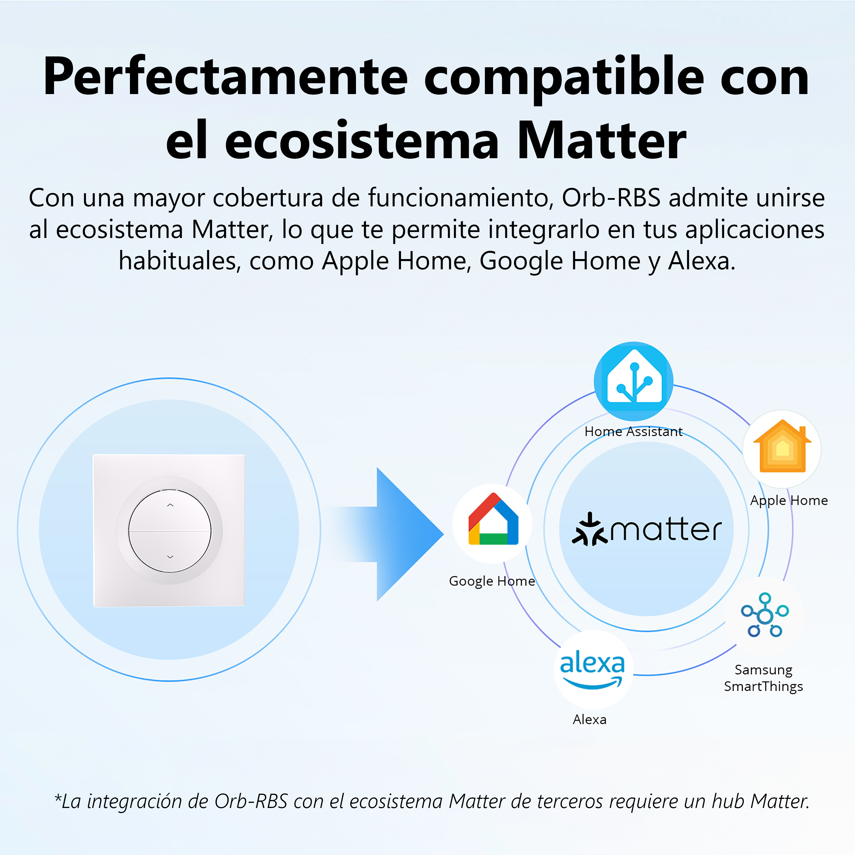 Ilustración muestra compatibilidad con el ecosistema Matter, como Alexa, Google Home.