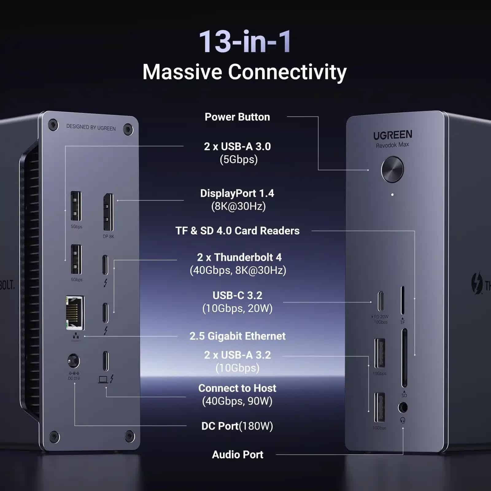 UGREEN Revodok Max docking station with multiple ports.