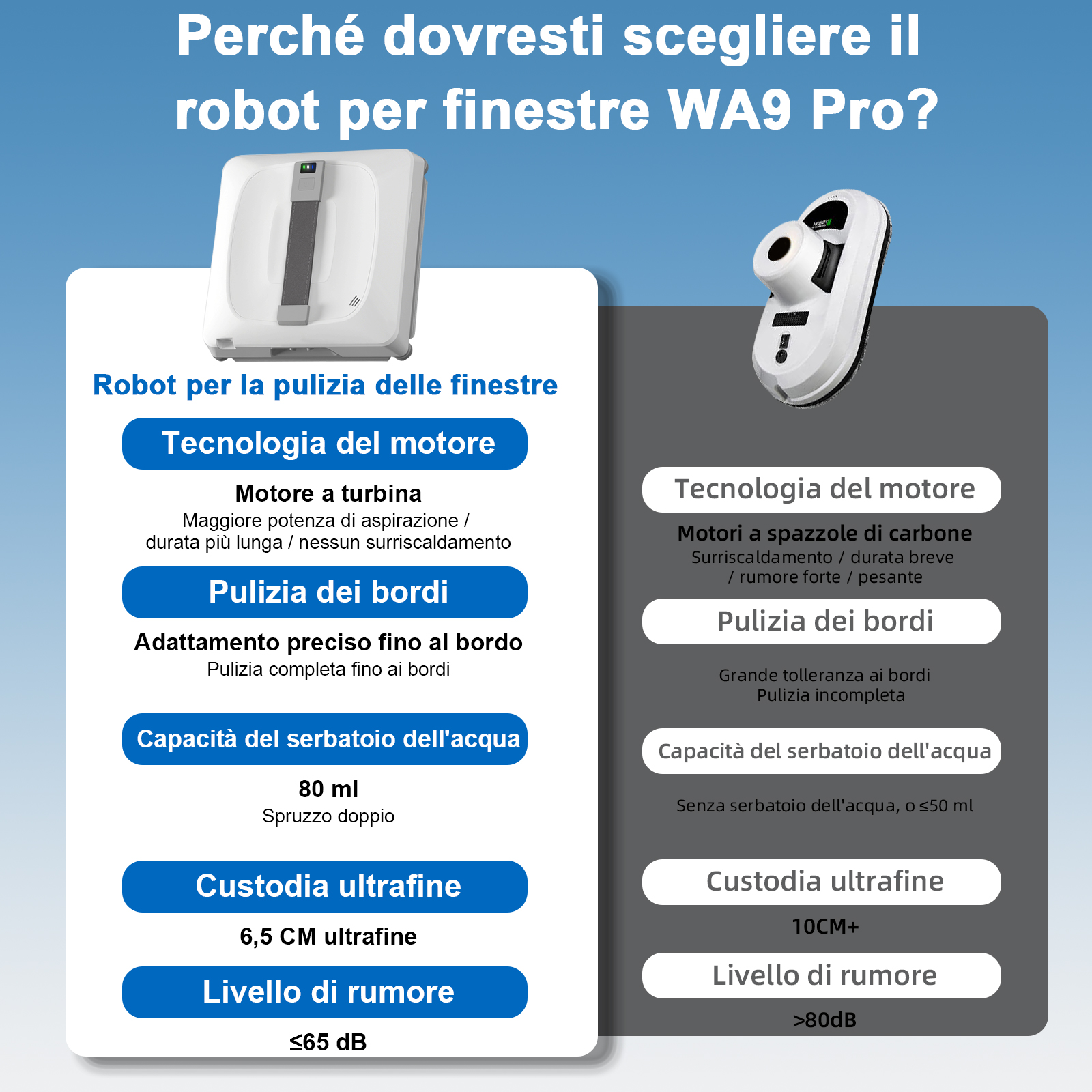 Confronto tra due robot lavavetri: WA9 Pro a sinistra, un altro a destra.