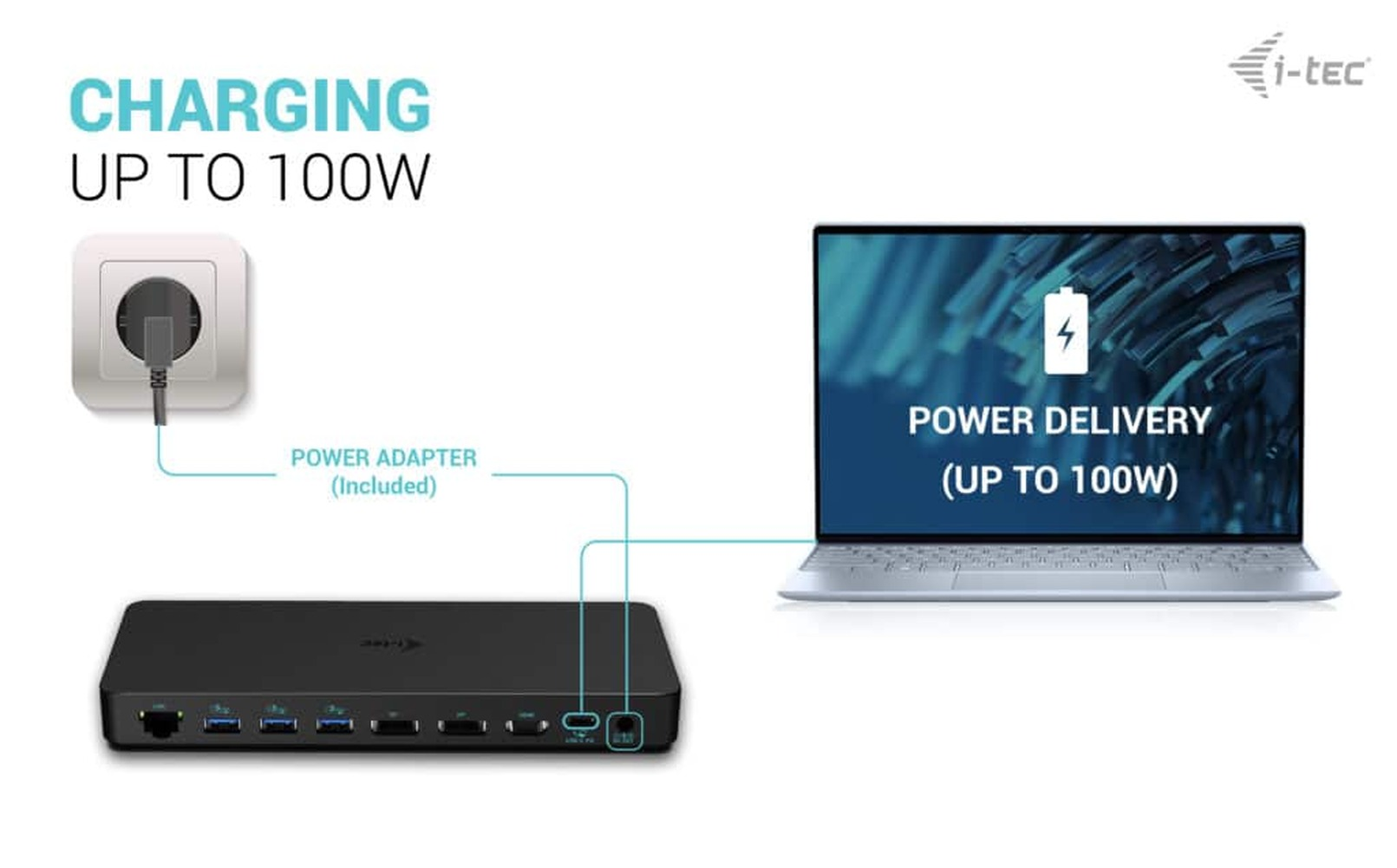 A power adapter charges a laptop with up to 100W.