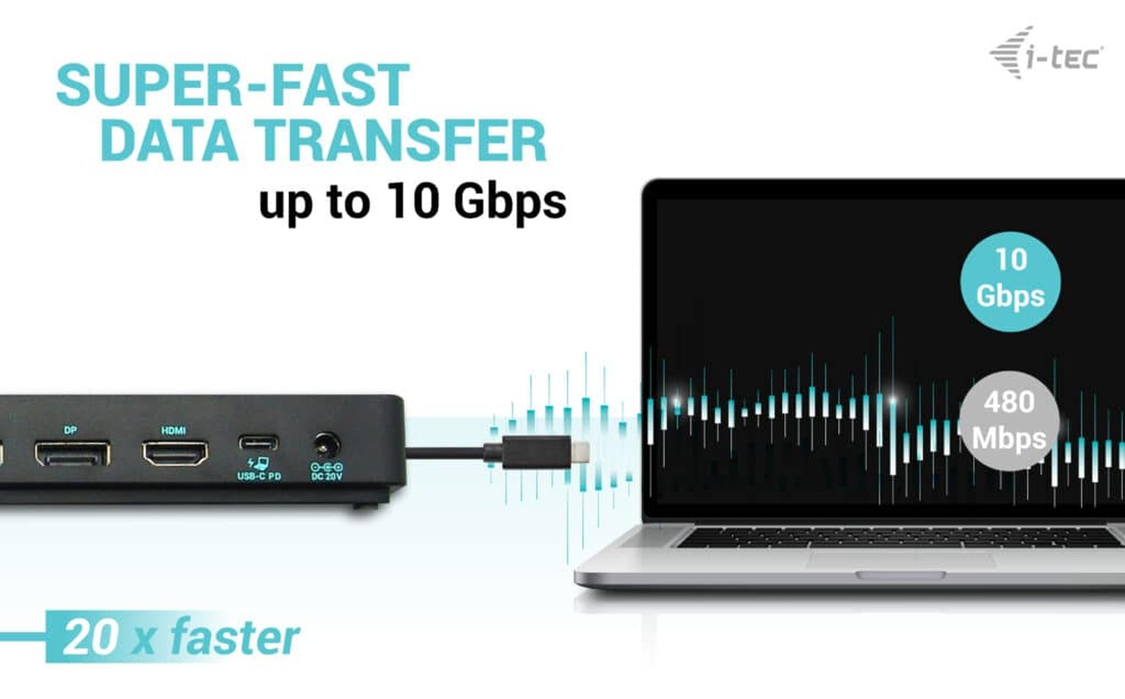 A laptop connects to a hub with DP, HDMI, USB-C PD, and DC 20V ports. Data transfer up to 10 Gbps.