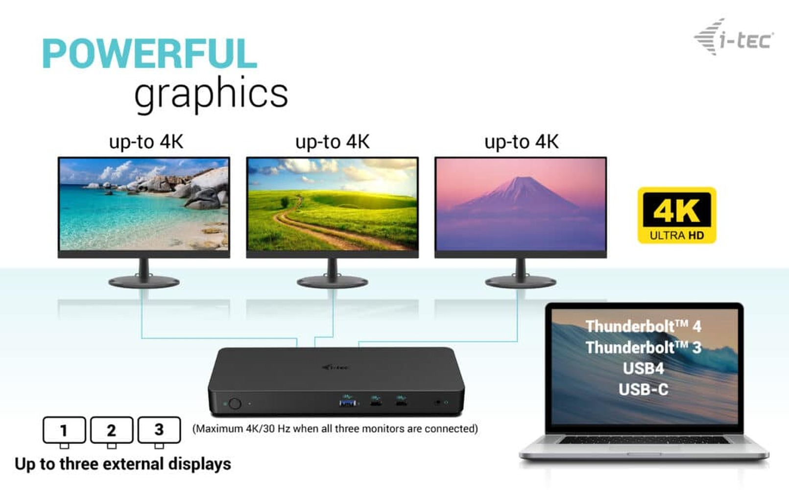 A docking hub connects three 4K monitors and a laptop with Thunderbolt ports.