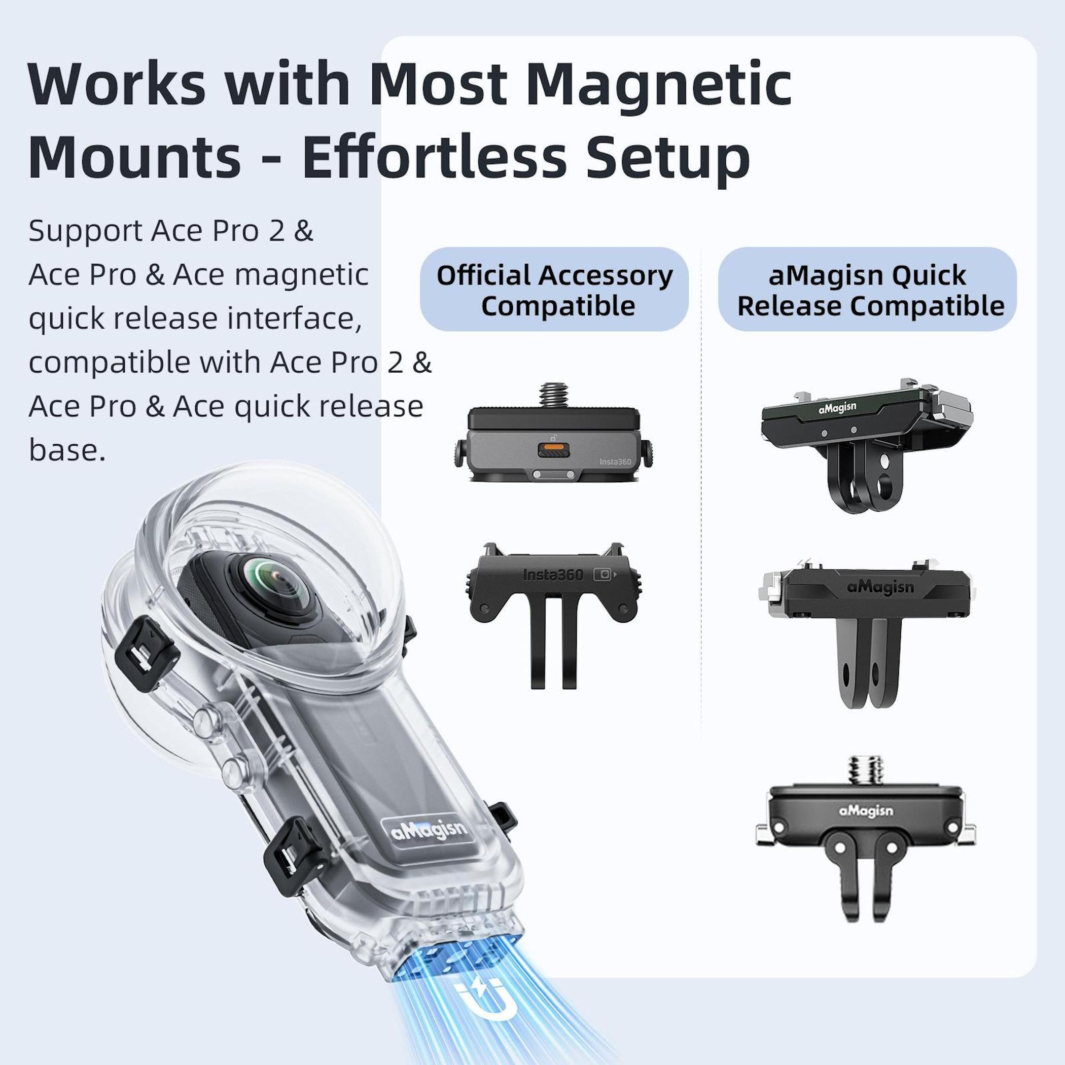 Una fotocamera in custodia trasparente con attacco magnetico e parti accessorie.