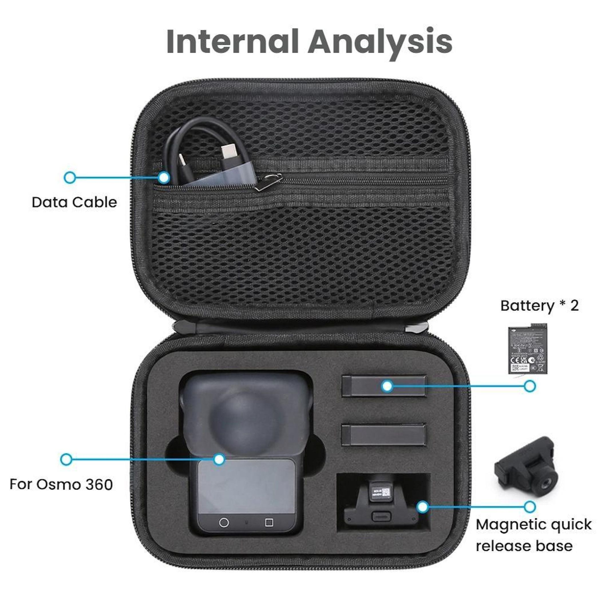 Tasche mit Osmo 360, Datenkabel, zwei Akkus und magnetischer Schnellwechselbasis.