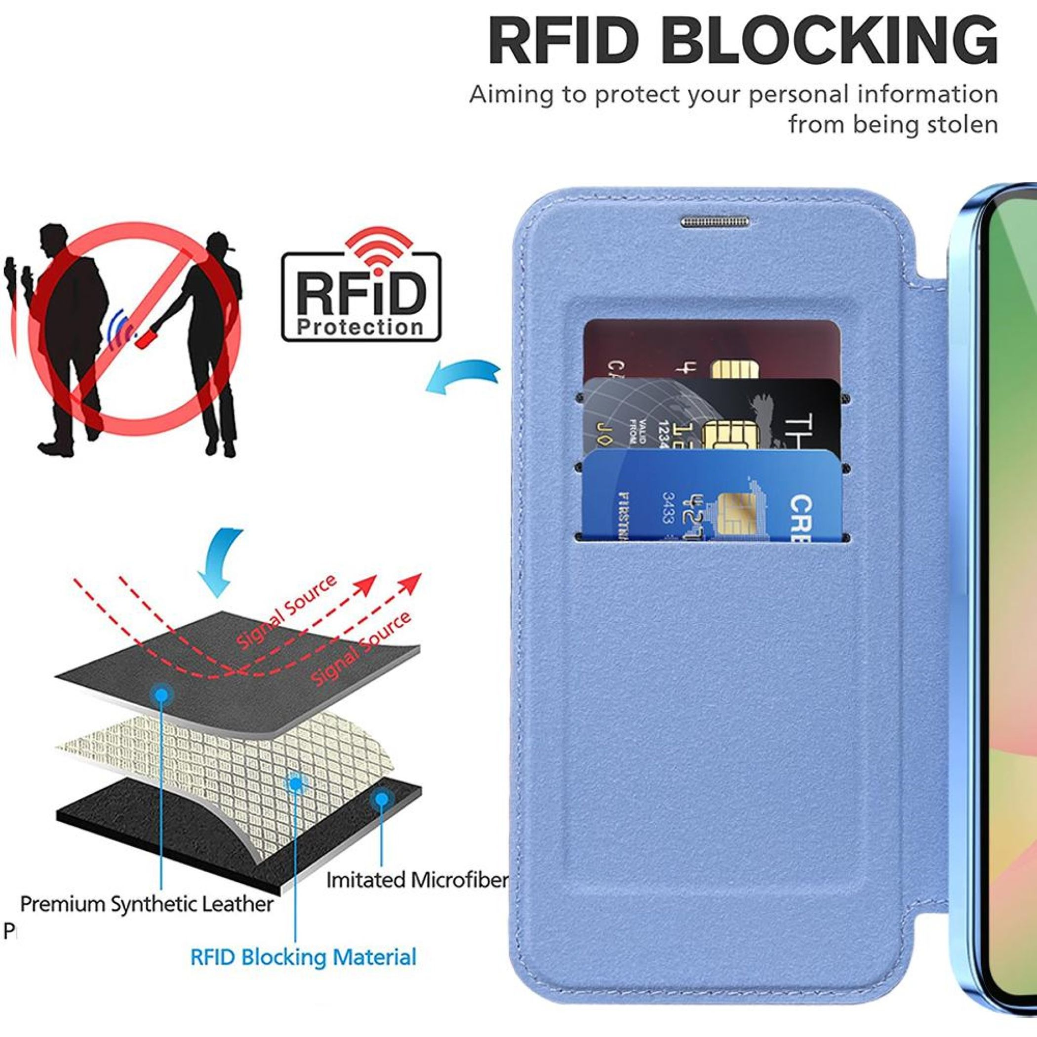Blaue Handyhülle mit Kartenfächern, RFID-Schutz und Materialschichten.