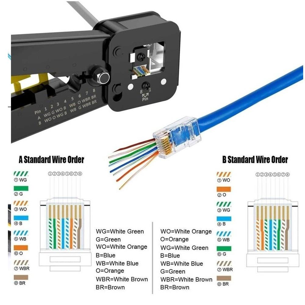 RJ45 konektörlü ve kablo sıralama şemalı ağ kablosu sıkma aleti.