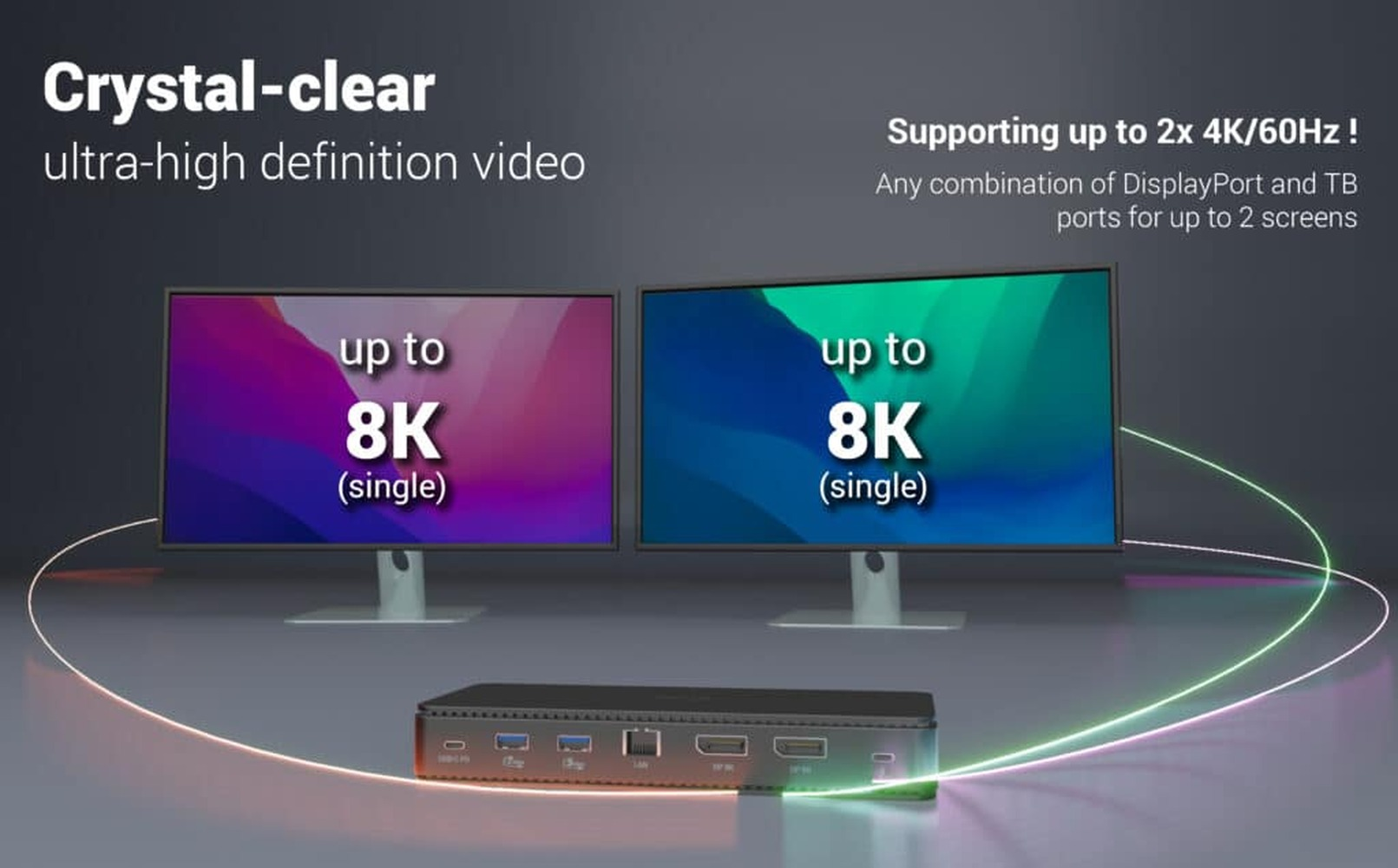 Two monitors display 'up to 8K (single)', connected to a dock.