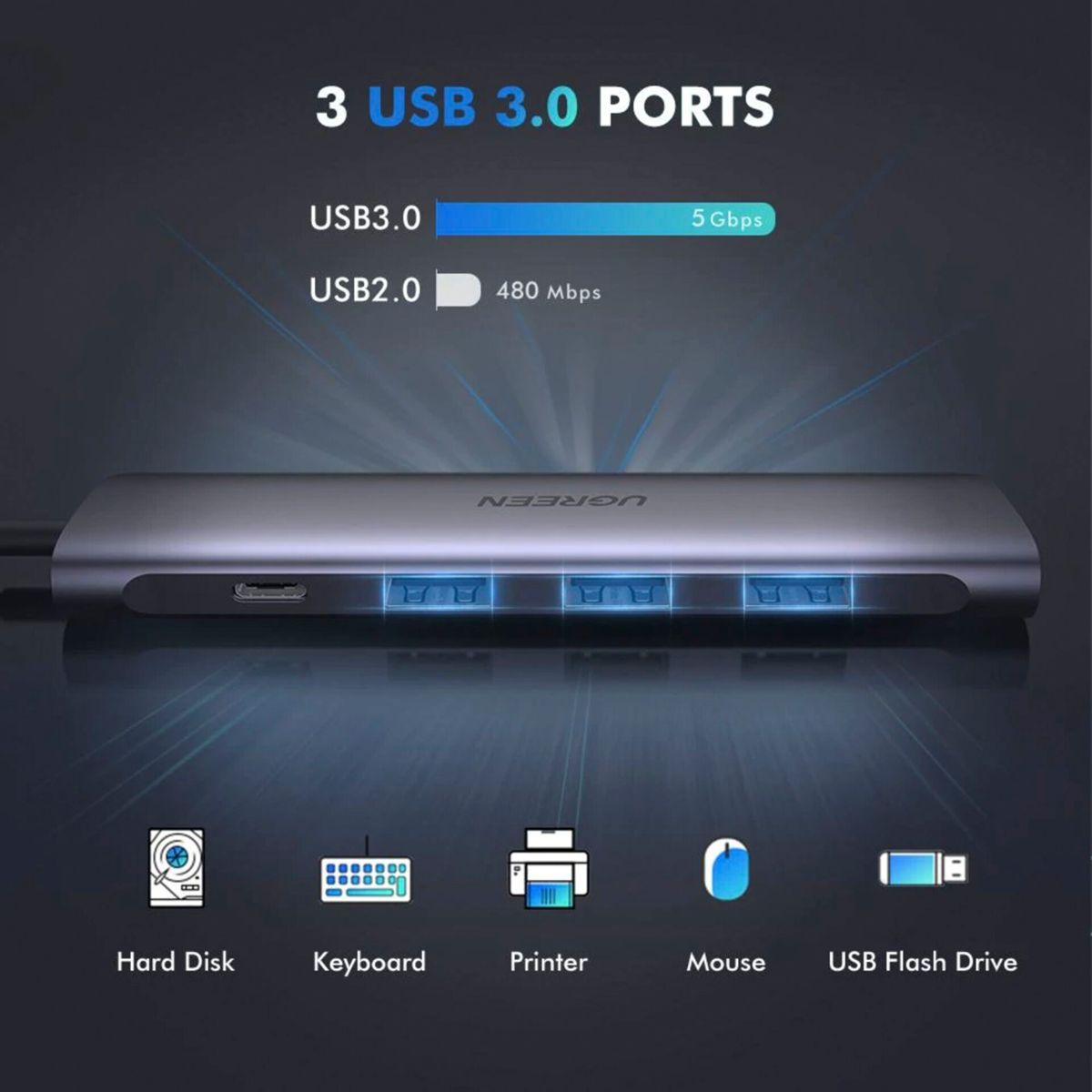 UGREEN USB 3.0 hub with 3 ports, also shows USB 2.0. Icons for Hard Disk, Keyboard, Printer, Mouse, USB Flash Drive.