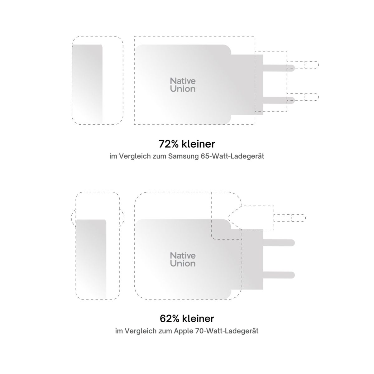 Vergleich von zwei Native Union Ladegeräten mit Samsung & Apple Geräten.
