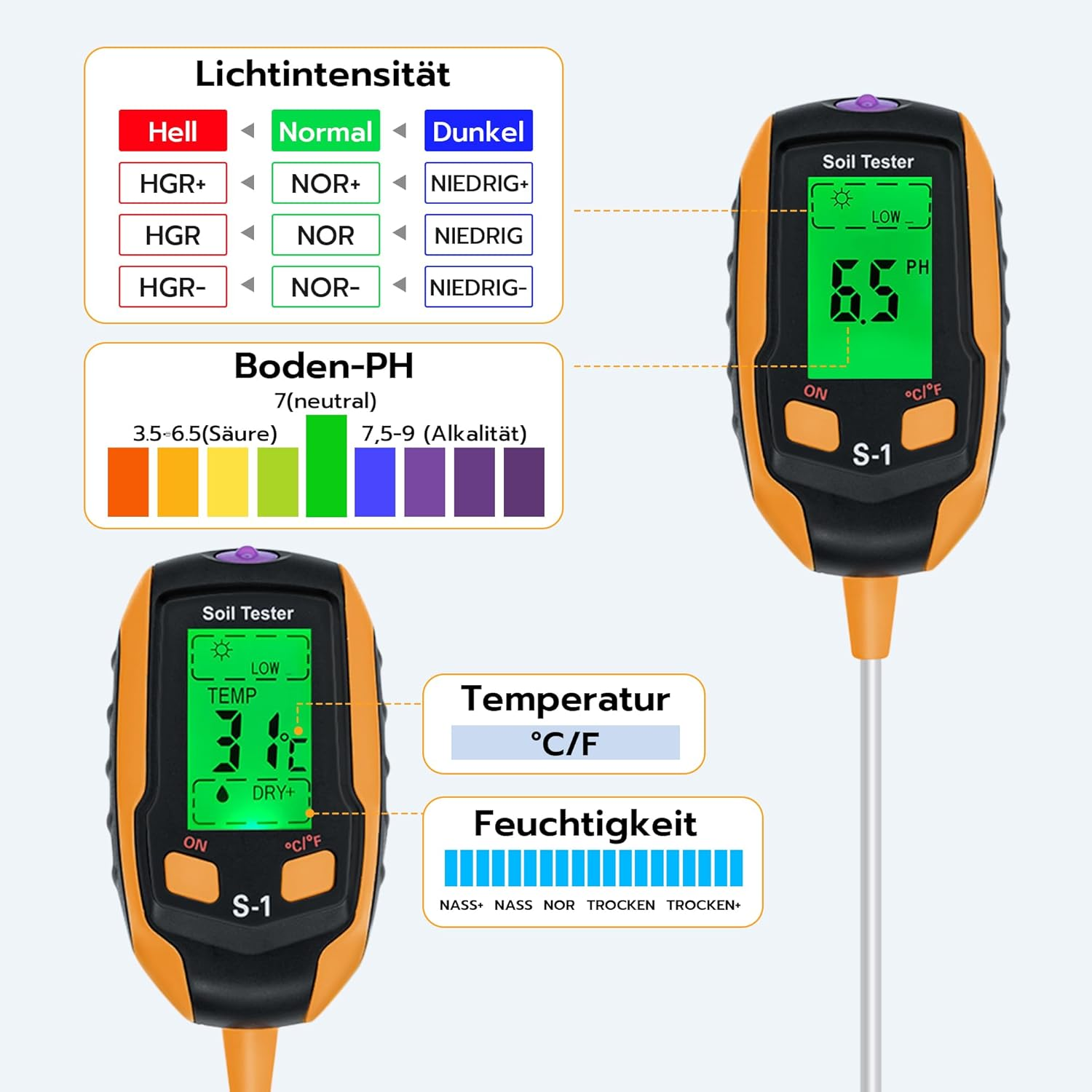 Zwei Bodenprüfer zeigen Lichtintensität, PH-Wert, Temperatur und Feuchtigkeit an.