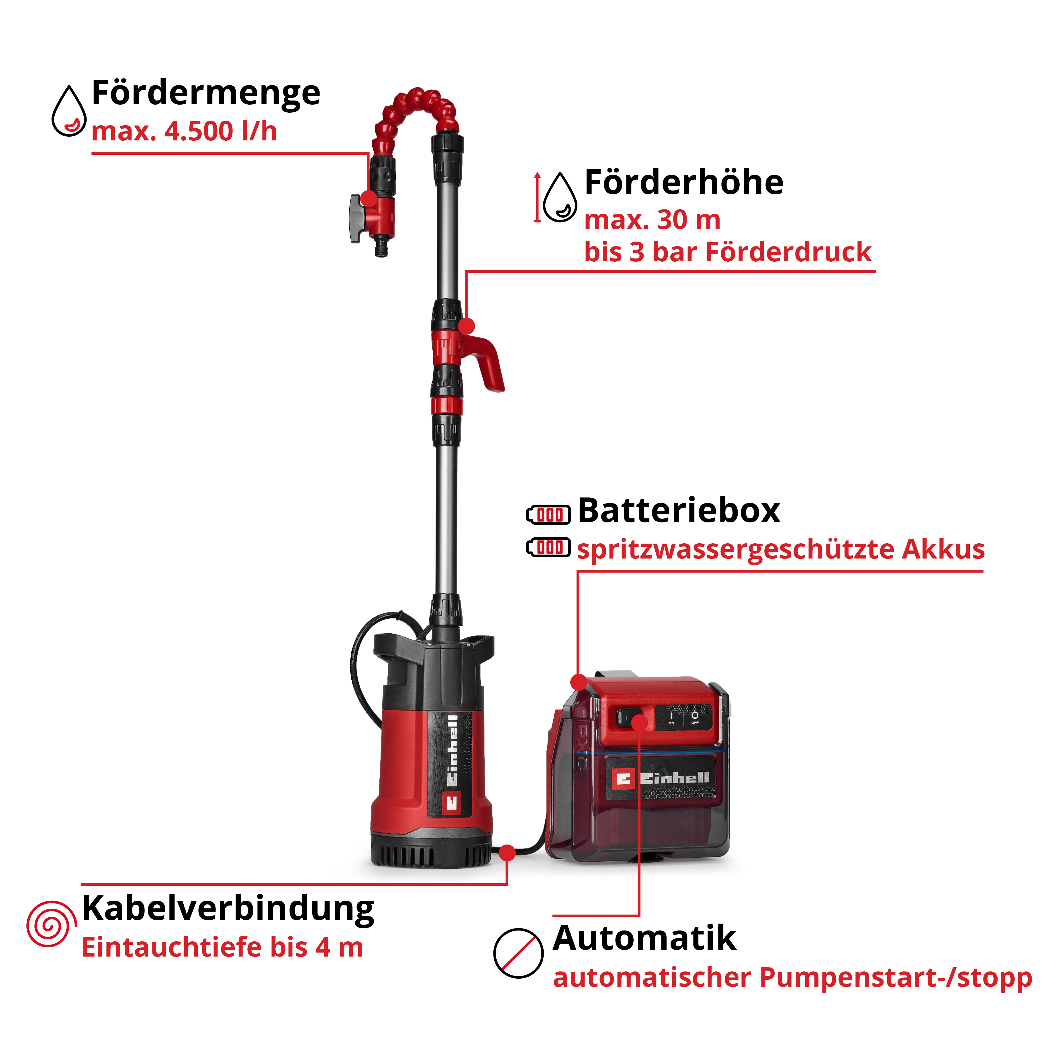 Rote Tauchpumpe mit Zubehör: Fördermenge, Förderhöhe, Batteriebox, Kabelverbindung.