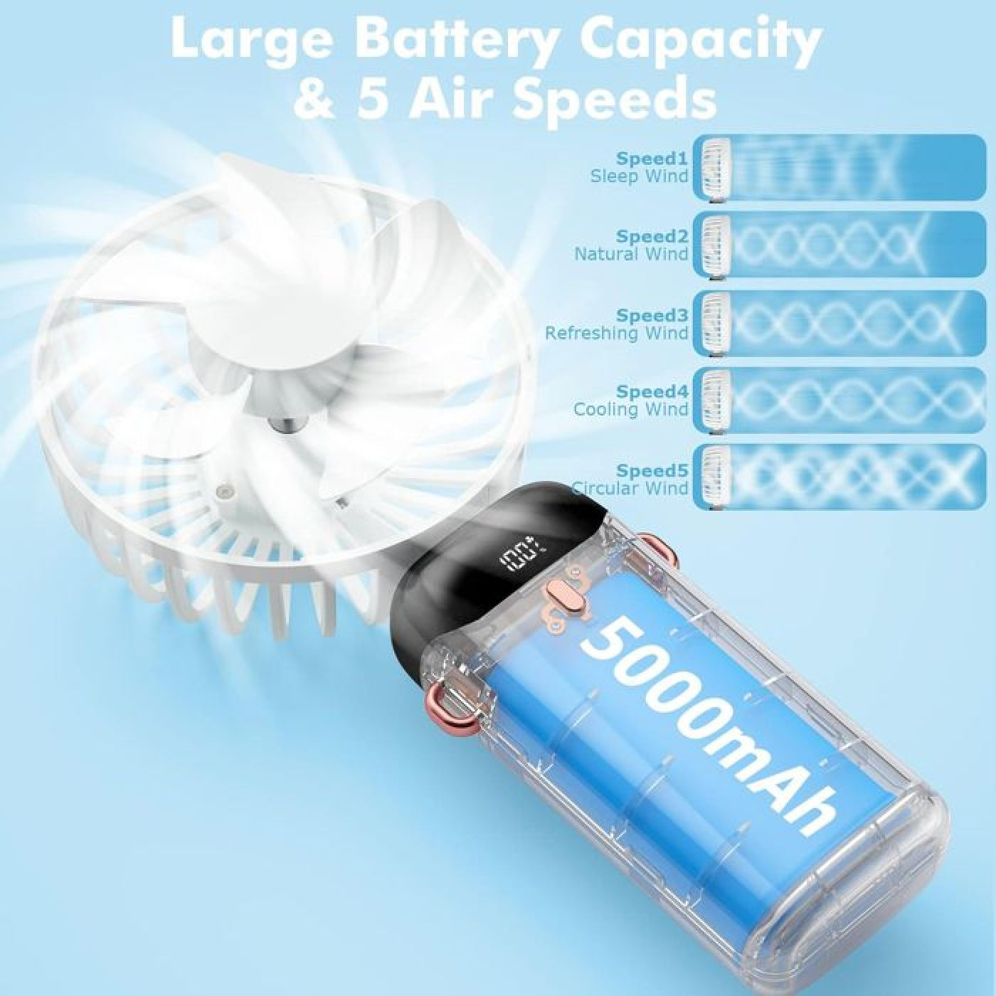 Ein weißer Ventilator mit 5 Geschwindigkeiten und einem durchsichtigen Akku mit 5000 mAh.