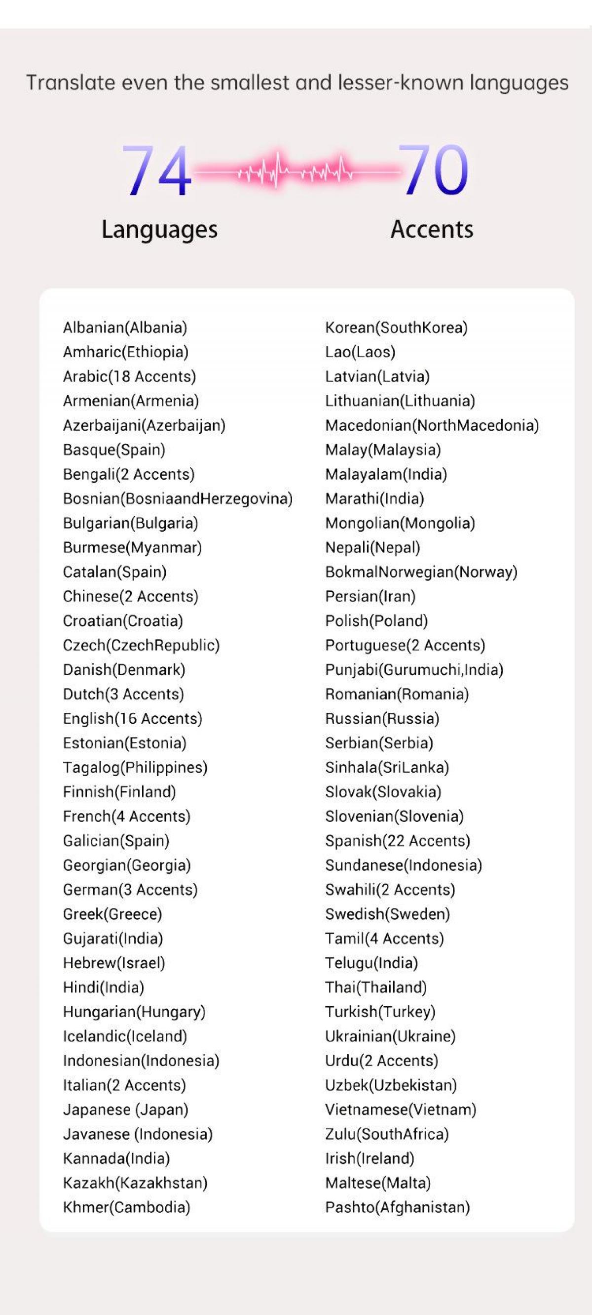 74 Sprachen und 70 Akzente, Liste von Sprachen und Ländern.