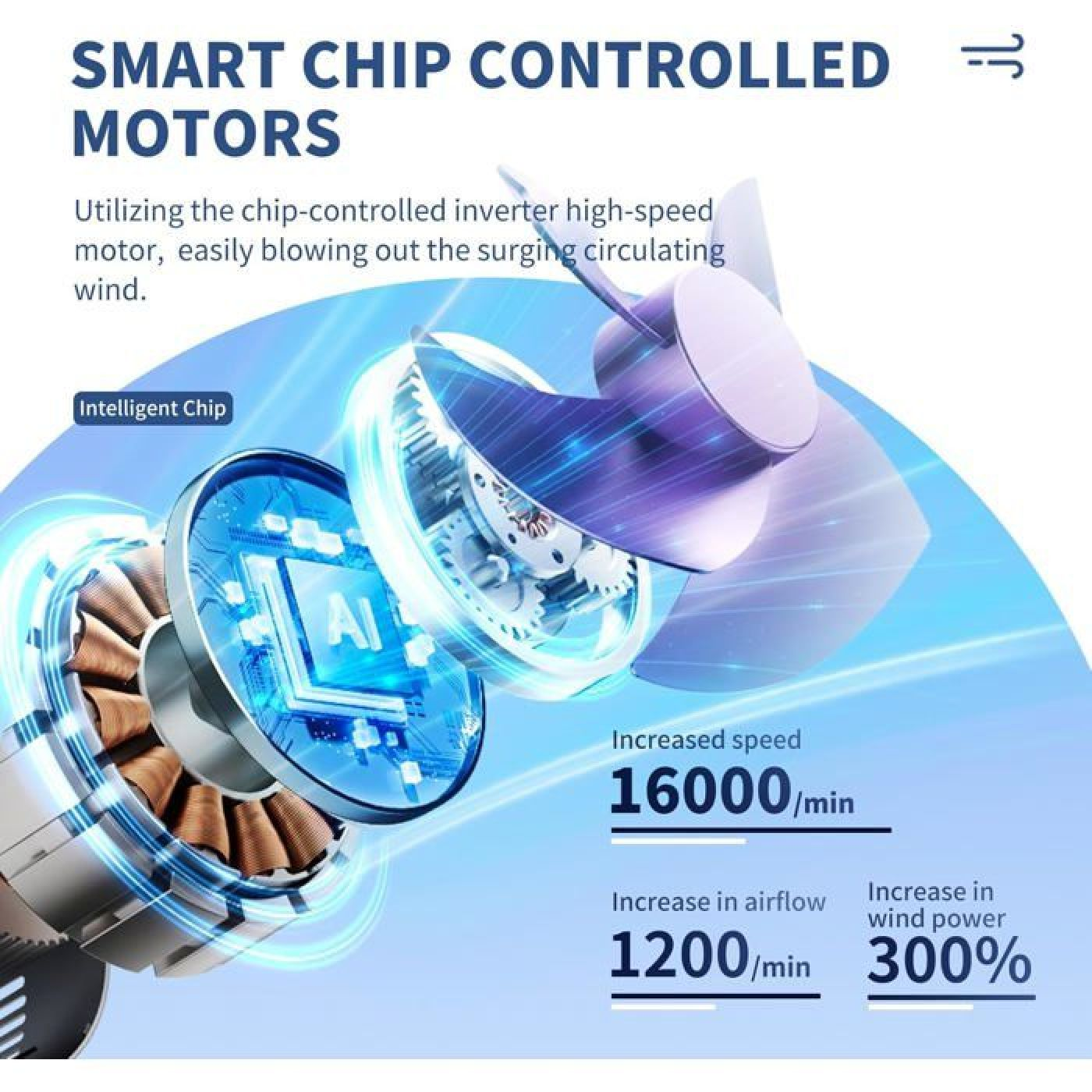 Intelligenter Chip-gesteuerter Motor mit KI, 16000 U/min Drehzahl, 1200/min Luftstrom, 300 % Windleistung.