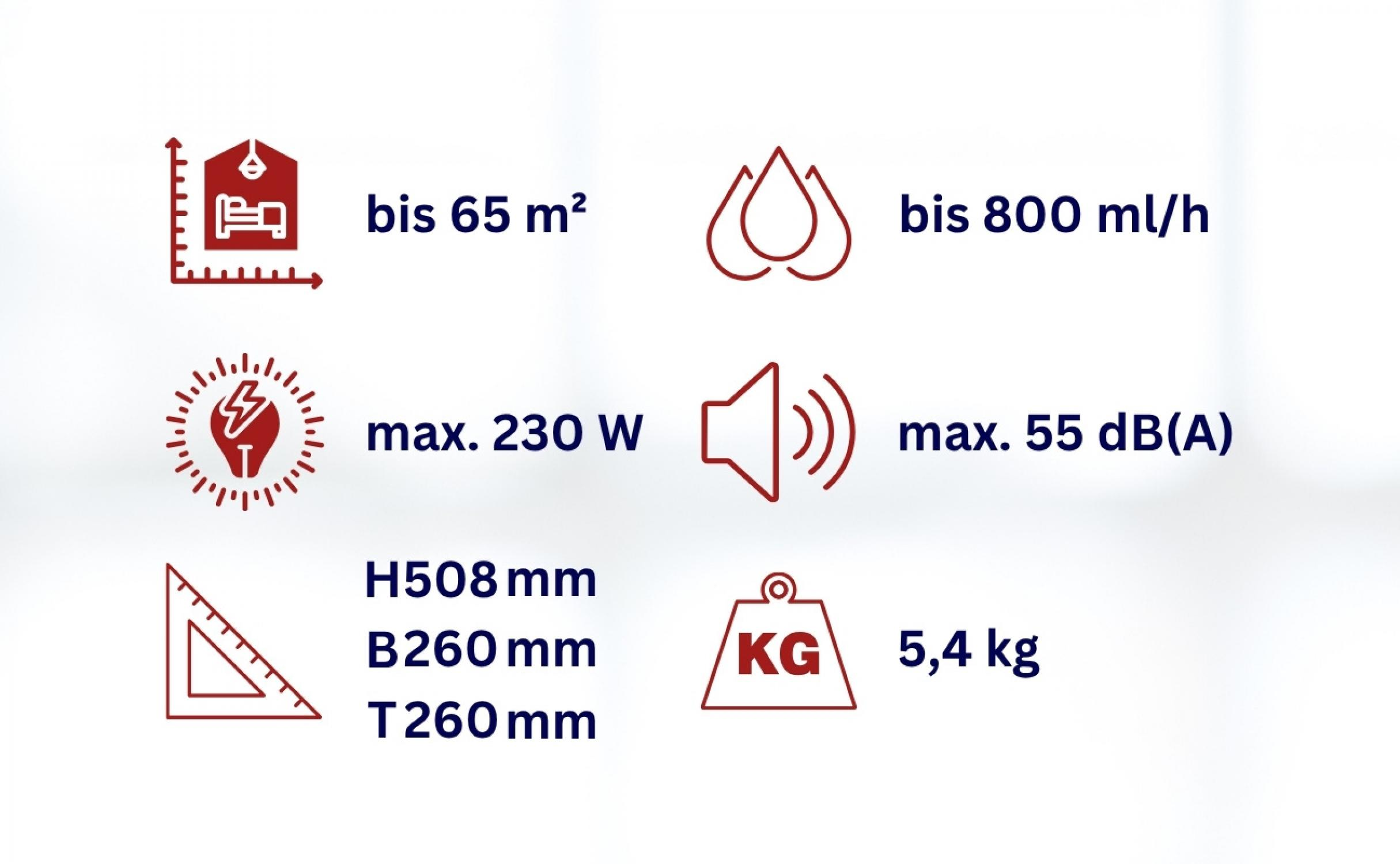 Technische Daten: 65 m², 800 ml/h, 230W, 55 dB(A), H508mm, B260mm, T260mm, 5,4kg.