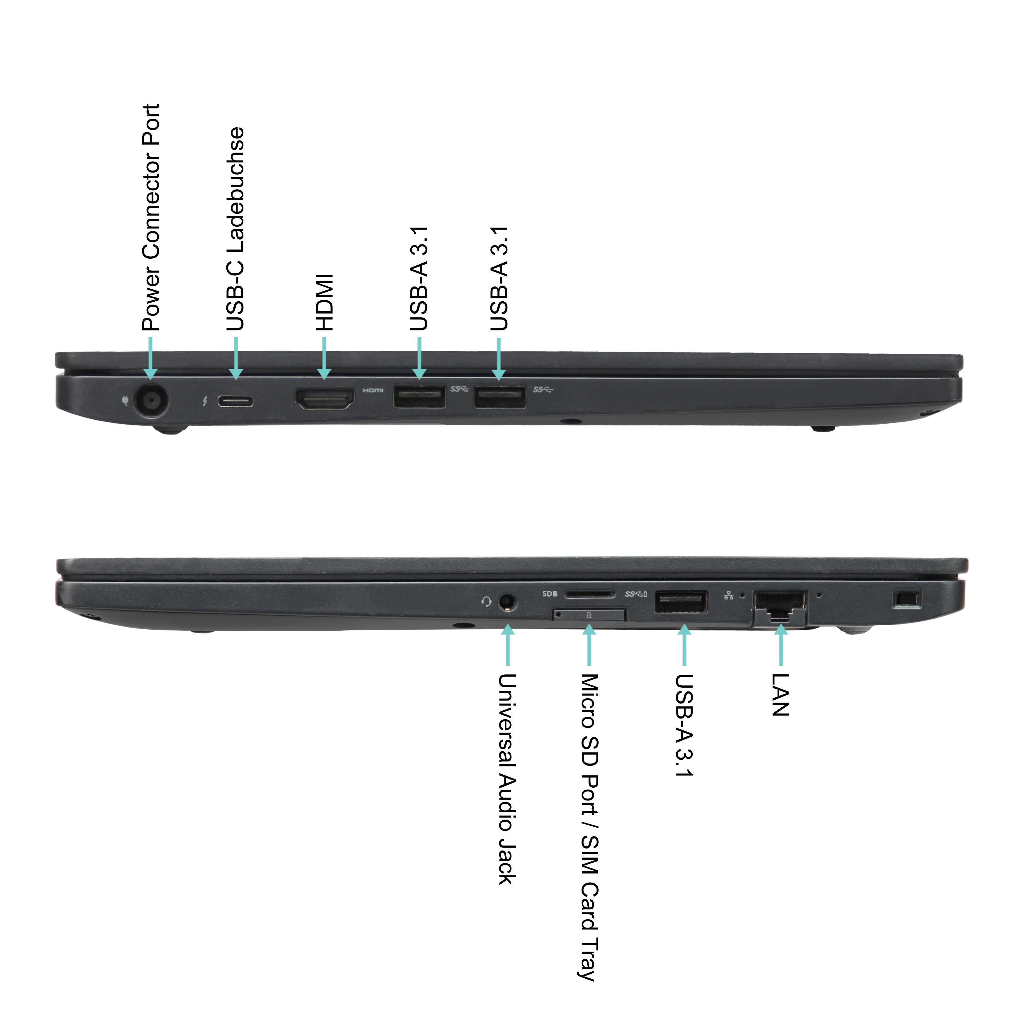 Seitenansicht eines Laptops mit Anschlüssen: Strom, USB-C, HDMI, USB-A 3.1, Audio, SD, SIM, LAN.