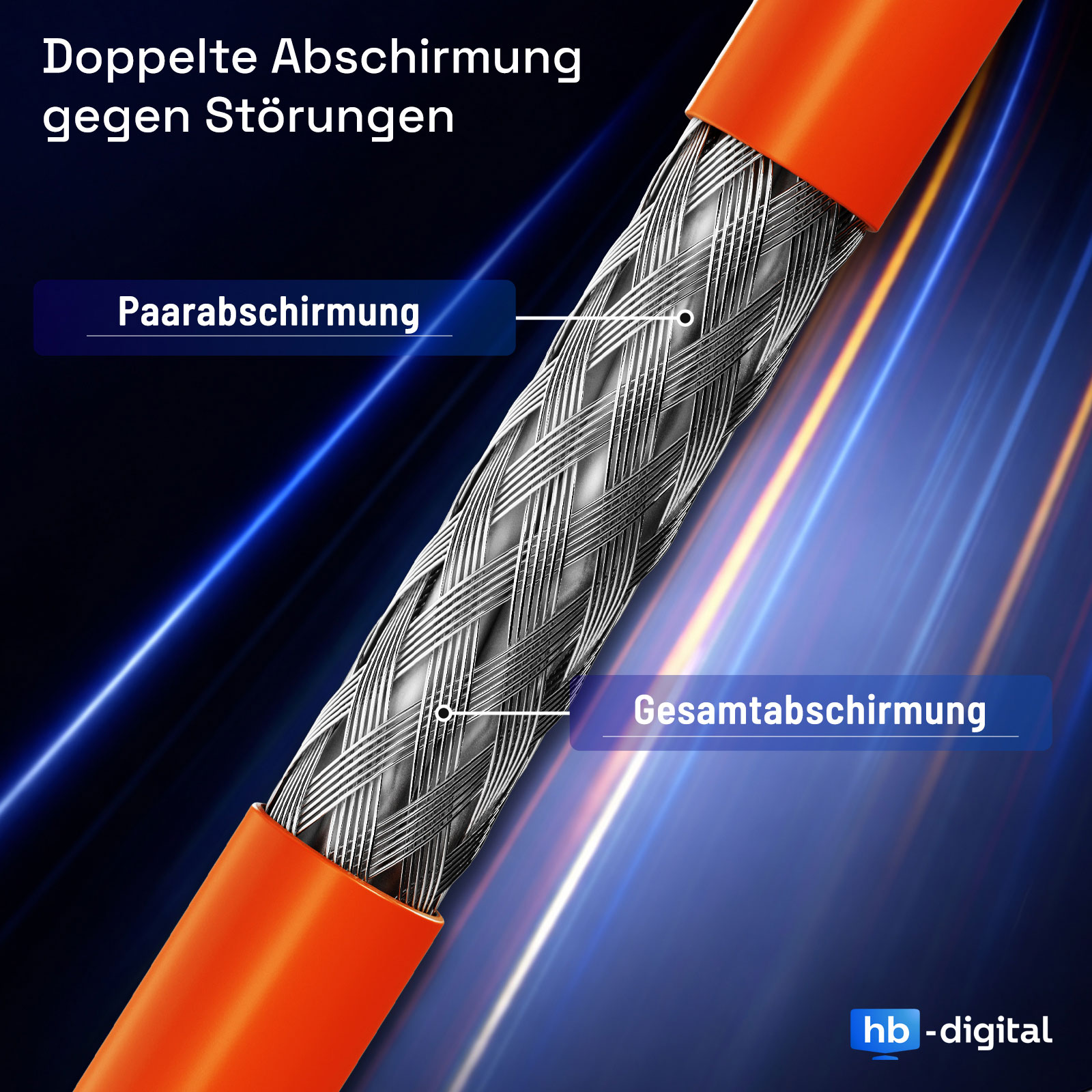 Doppelte Abschirmung eines Kabels mit orangefarbenem Mantel, mit Beschriftungen.