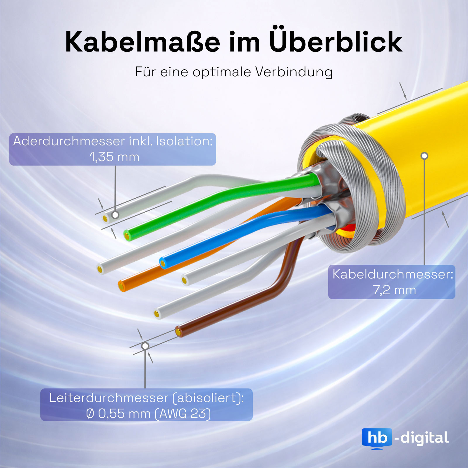 Detailansicht eines Kabels mit Maßen: 1,35mm (Ader), 0,55mm (Leiter), 7,2mm (Kabel).
