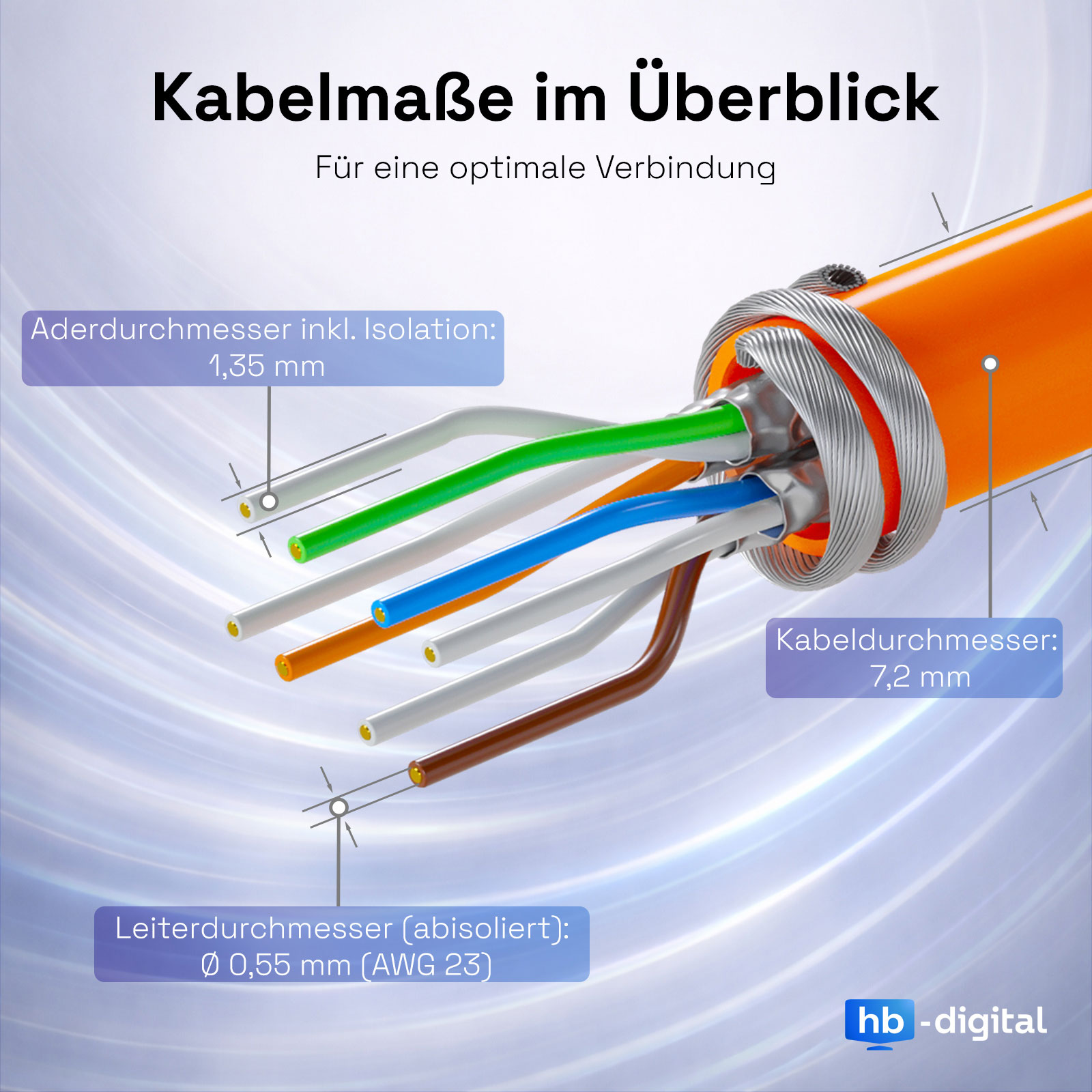 Ein Netzwerkkabel mit orangefarbenem Mantel, freigelegten Adern und Maßangaben.