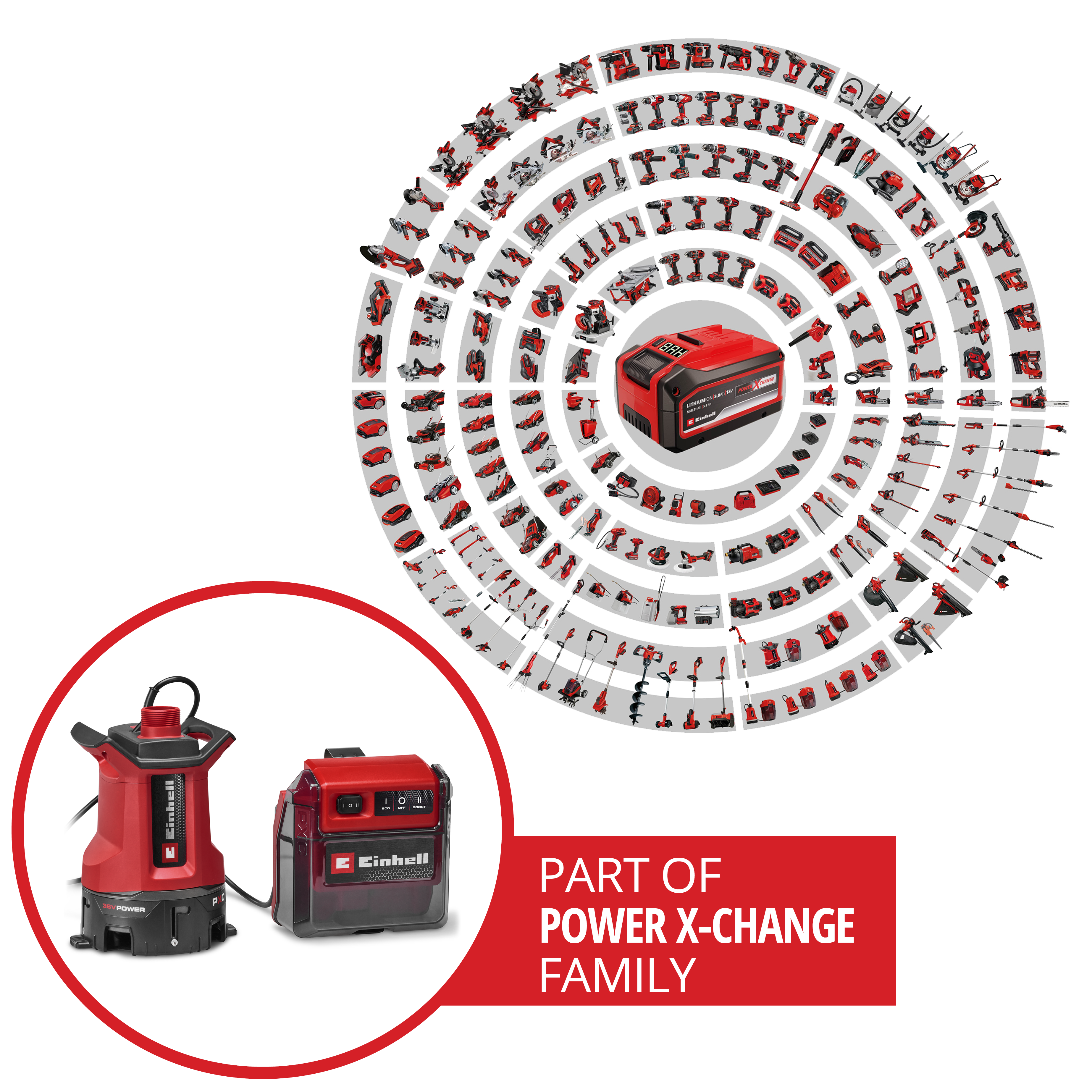 Rote Einhell Werkzeuge und ein Akku sind kreisförmig angeordnet. Text: PART OF POWER X-CHANGE FAMILY