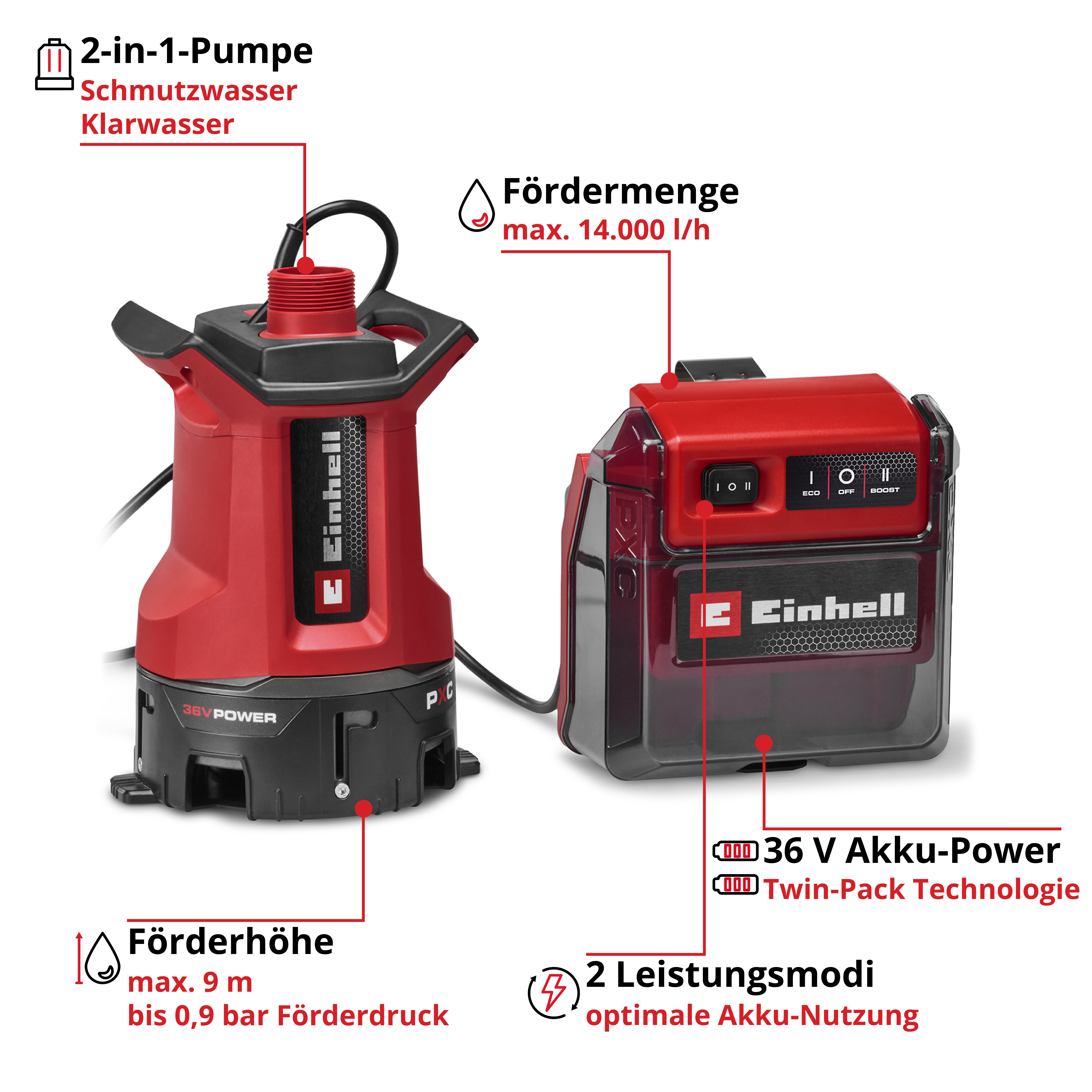 Ein roter 2-in-1-Tauchpumpen-Set mit schwarzem Akku-Pack, Vordergrund mit Details.