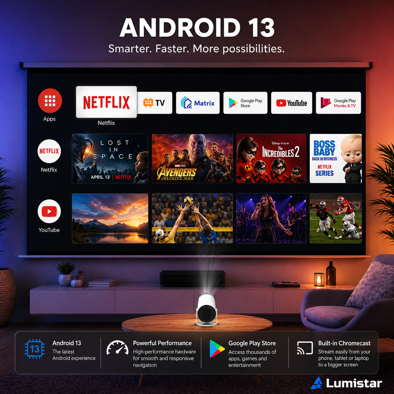 Een groot scherm toont de Android 13 interface met apps zoals Netflix en YouTube.