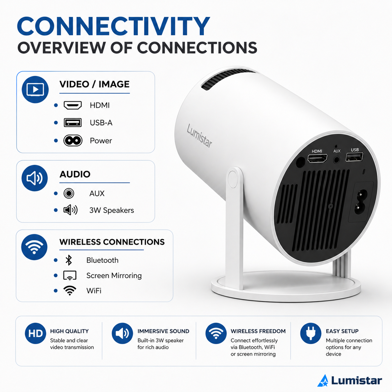 Lumistar projector connectiviteitsoverzicht: HDMI, USB, Stroom, AUX, Bluetooth, WiFi.