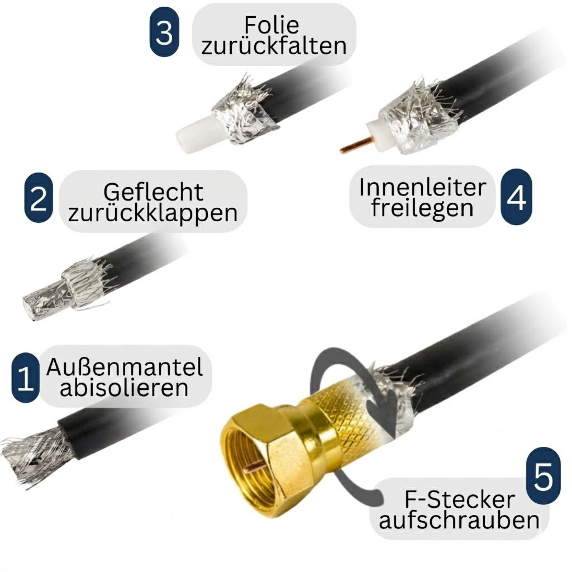 Schritt-für-Schritt-Anleitung zur Montage eines F-Steckers an einem Koaxialkabel.