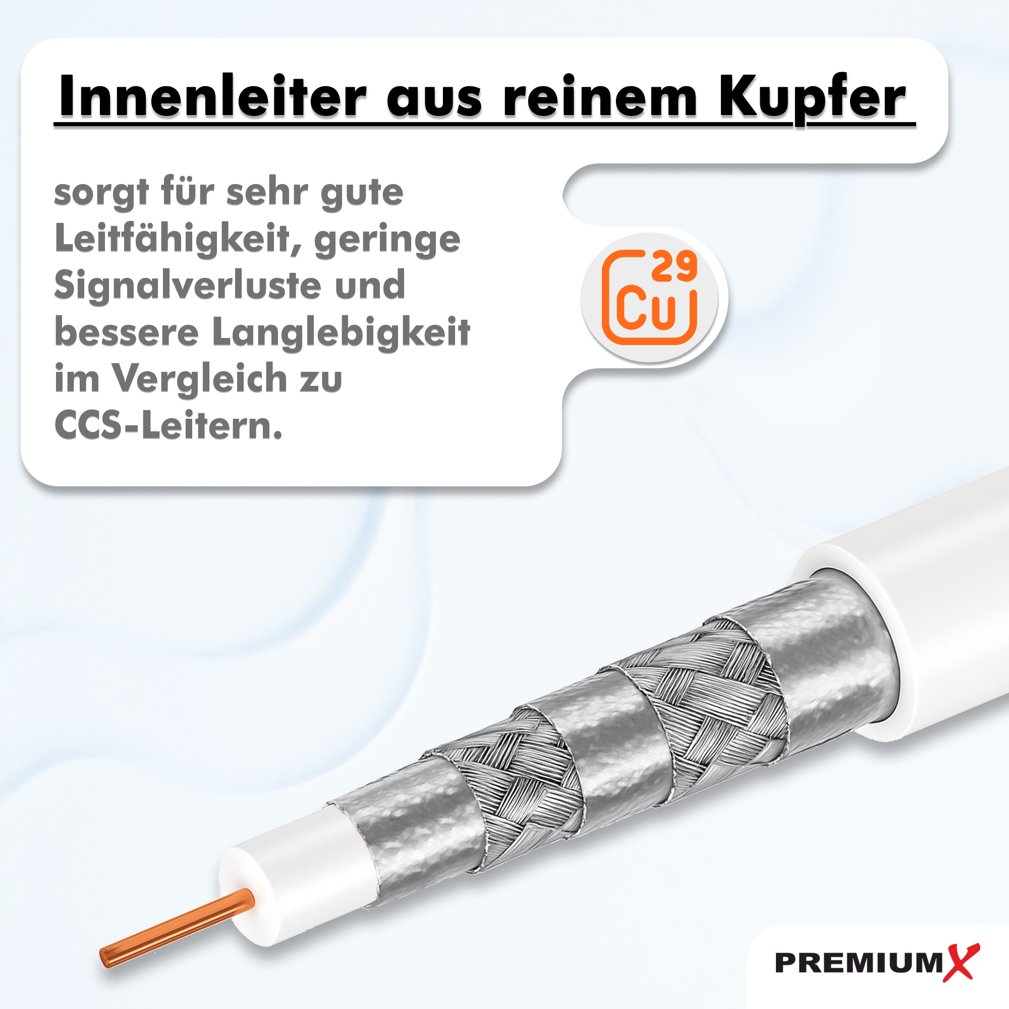 Kupferkabel mit Innenleiter aus reinem Kupfer. Beschriftung 'Cu 29'.